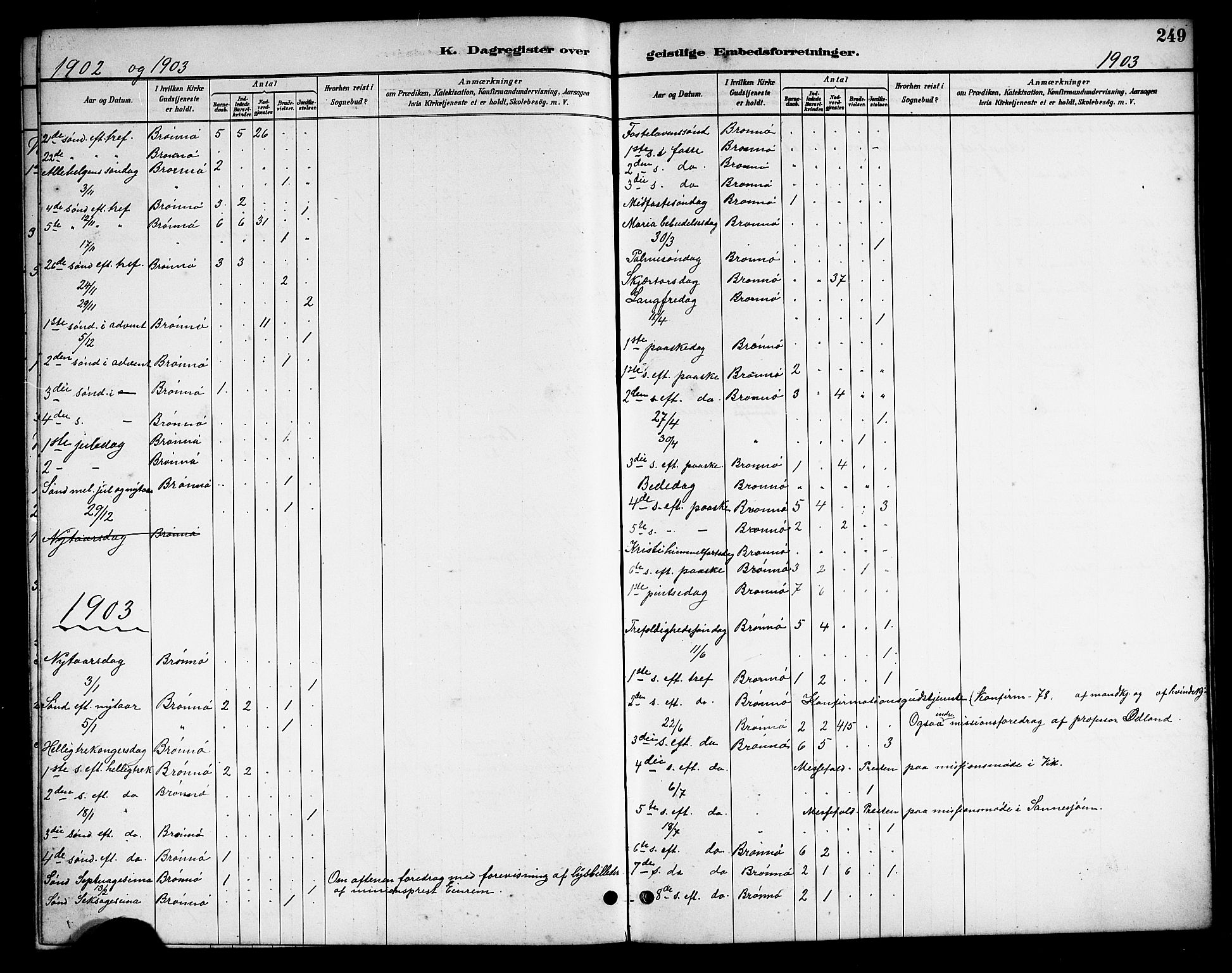 Ministerialprotokoller, klokkerbøker og fødselsregistre - Nordland, AV/SAT-A-1459/813/L0213: Parish register (copy) no. 813C05, 1887-1903, p. 249