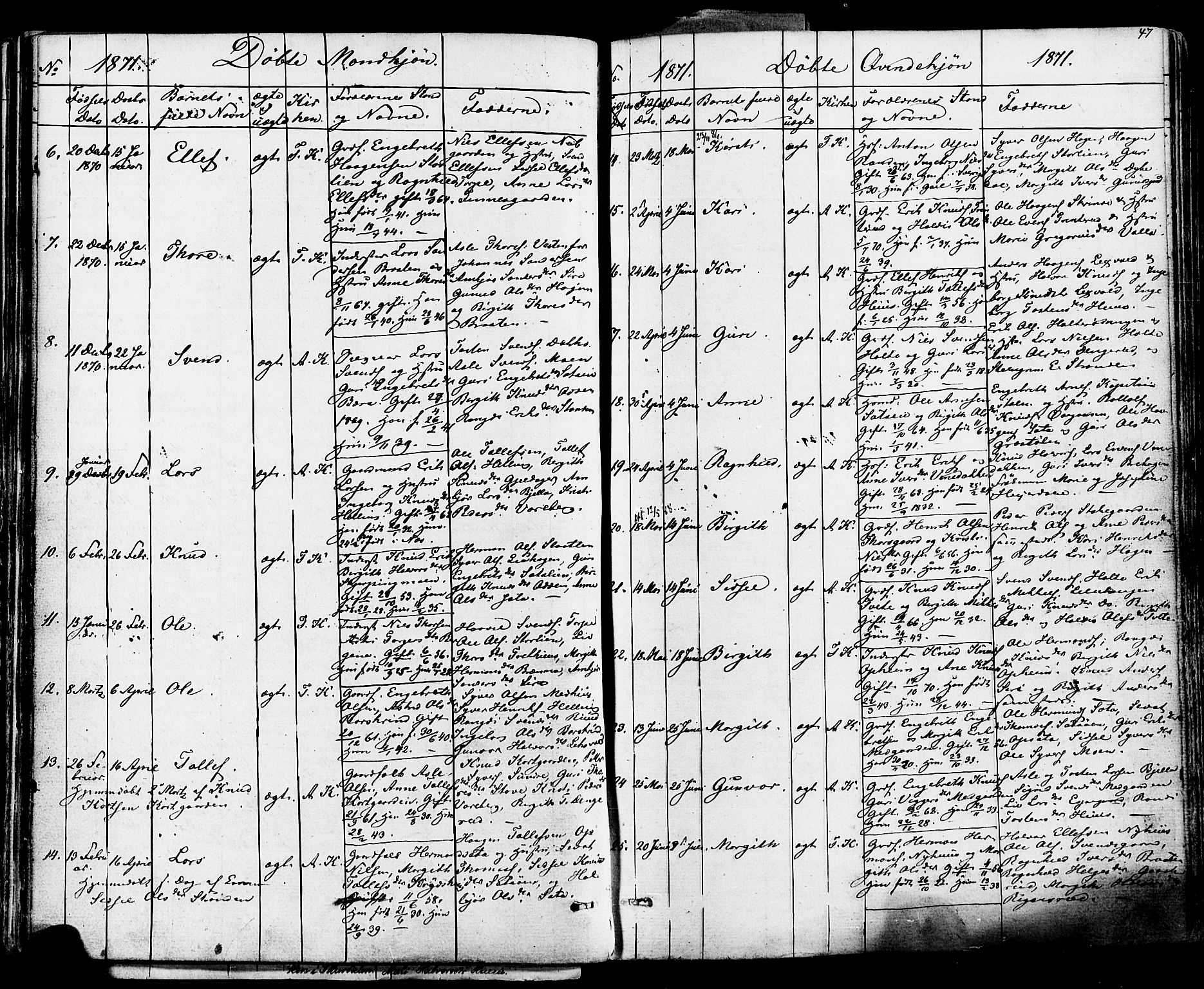 Ål kirkebøker, SAKO/A-249/F/Fa/L0007: Parish register (official) no. I 7, 1865-1881, p. 47