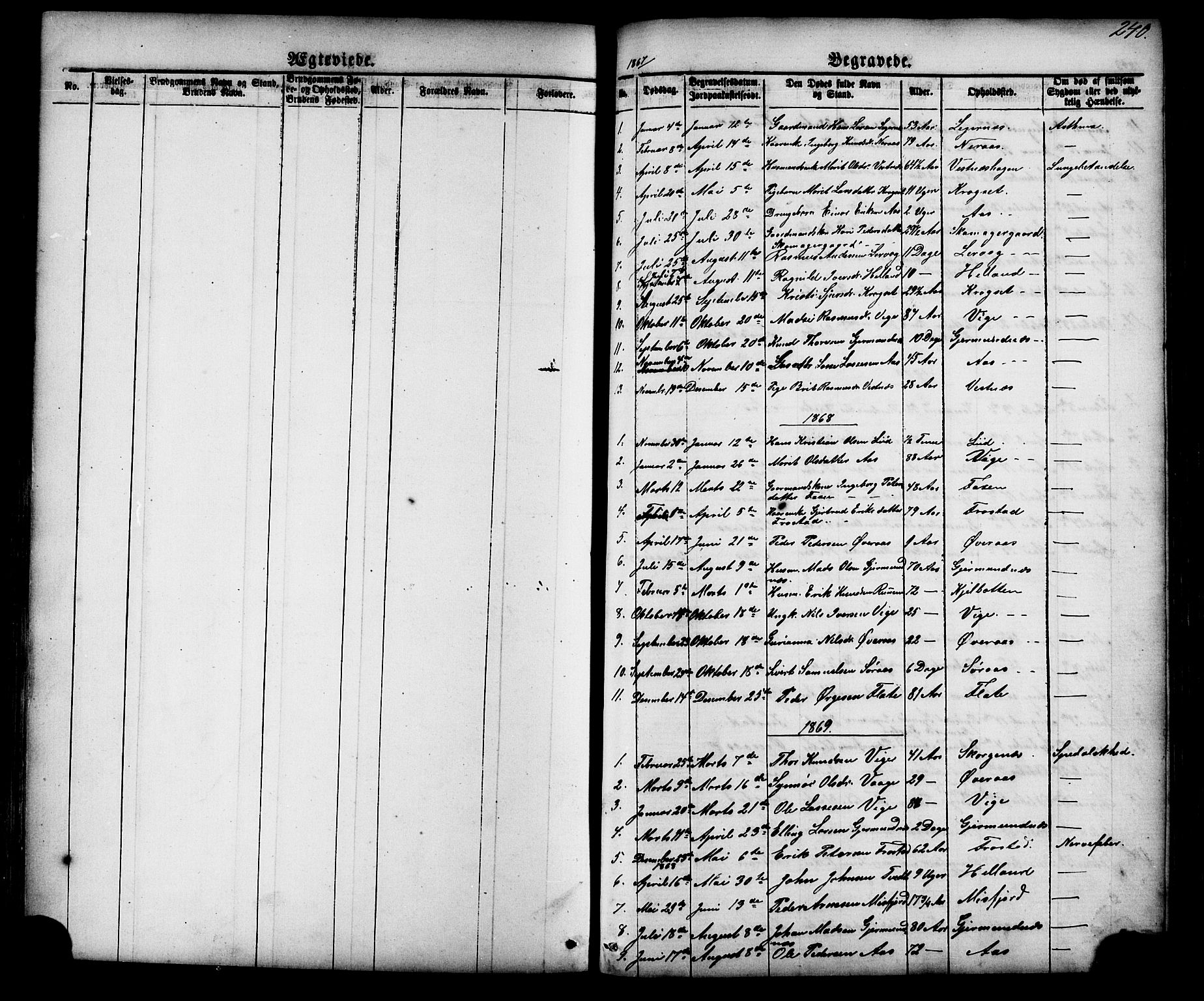 Ministerialprotokoller, klokkerbøker og fødselsregistre - Møre og Romsdal, SAT/A-1454/539/L0536: Parish register (copy) no. 539C02, 1867-1913, p. 240