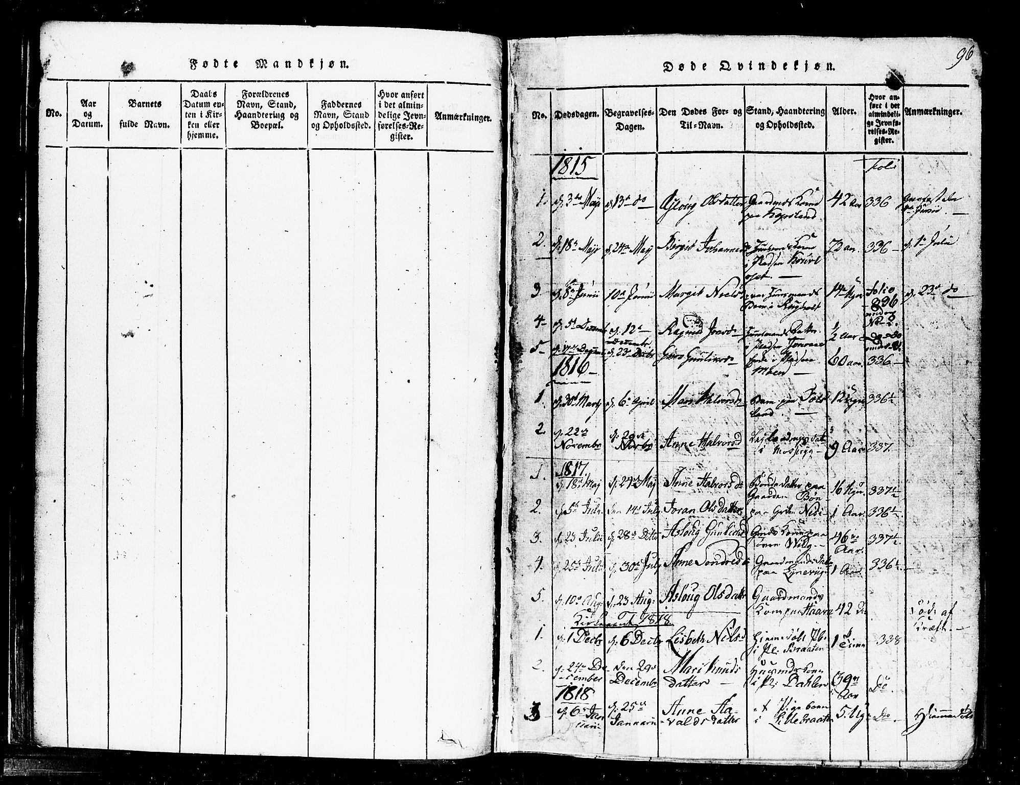 Gransherad kirkebøker, SAKO/A-267/F/Fa/L0001: Parish register (official) no. I 1, 1815-1843, p. 96
