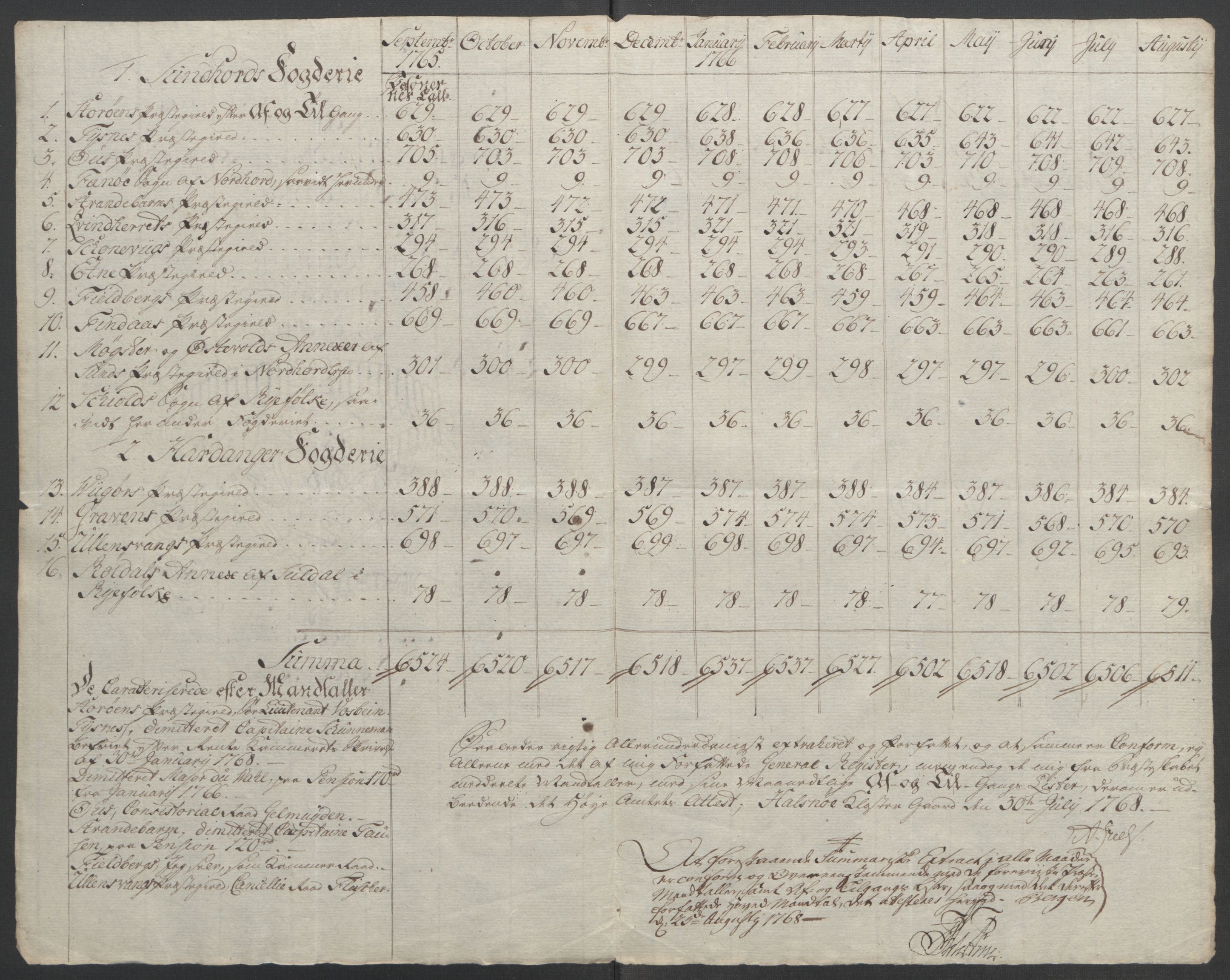 Rentekammeret inntil 1814, Reviderte regnskaper, Fogderegnskap, AV/RA-EA-4092/R48/L3136: Ekstraskatten Sunnhordland og Hardanger, 1762-1772, p. 138