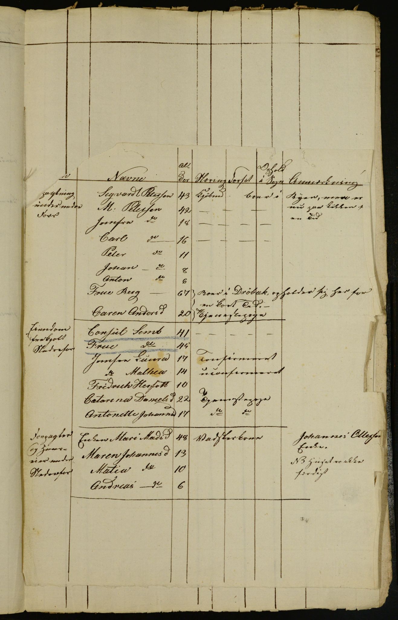 OBA, Census for Aker 1832, 1832