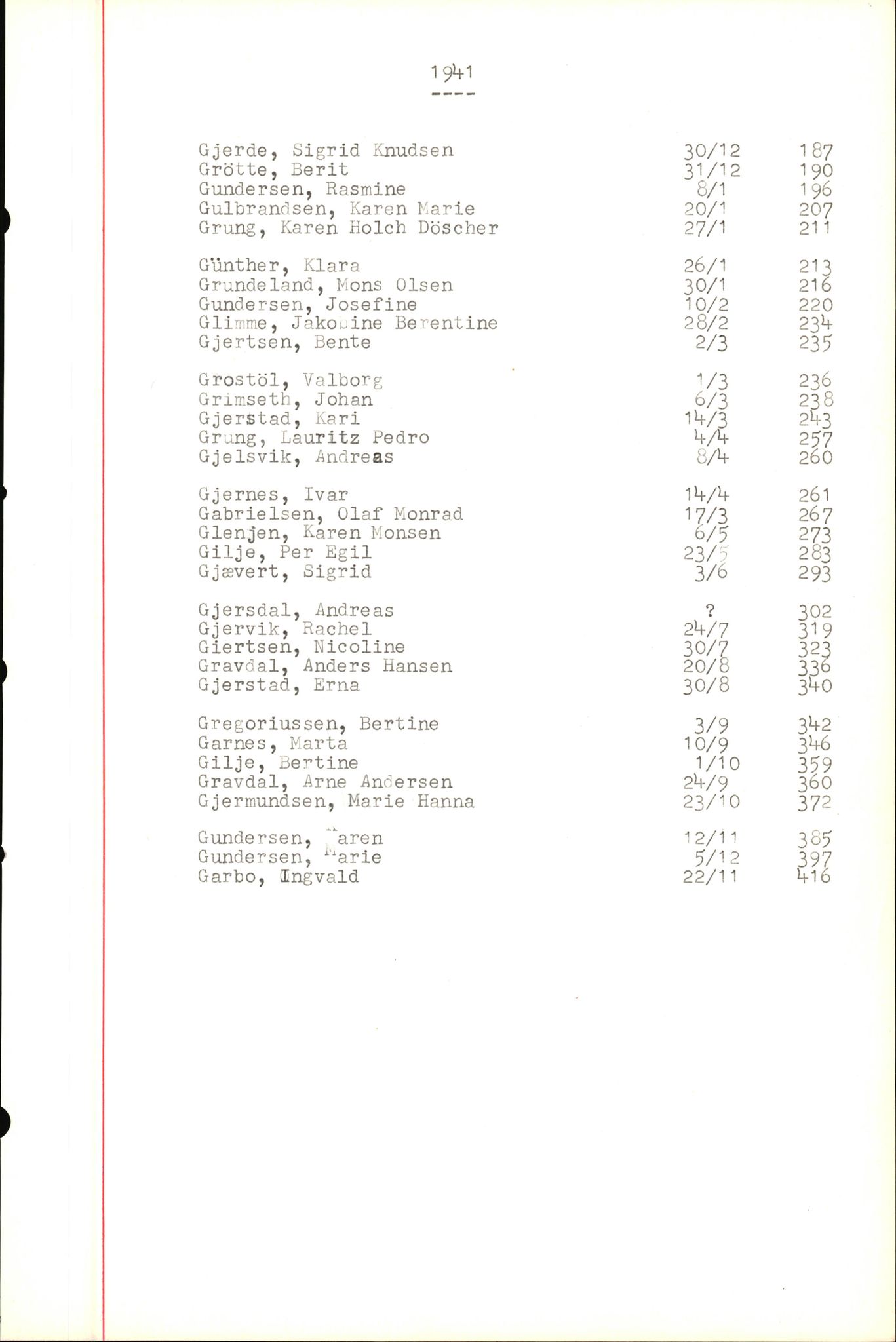 Byfogd og Byskriver i Bergen, SAB/A-3401/06/06Nb/L0004: Register til dødsfalljournaler, 1928-1941, p. 130