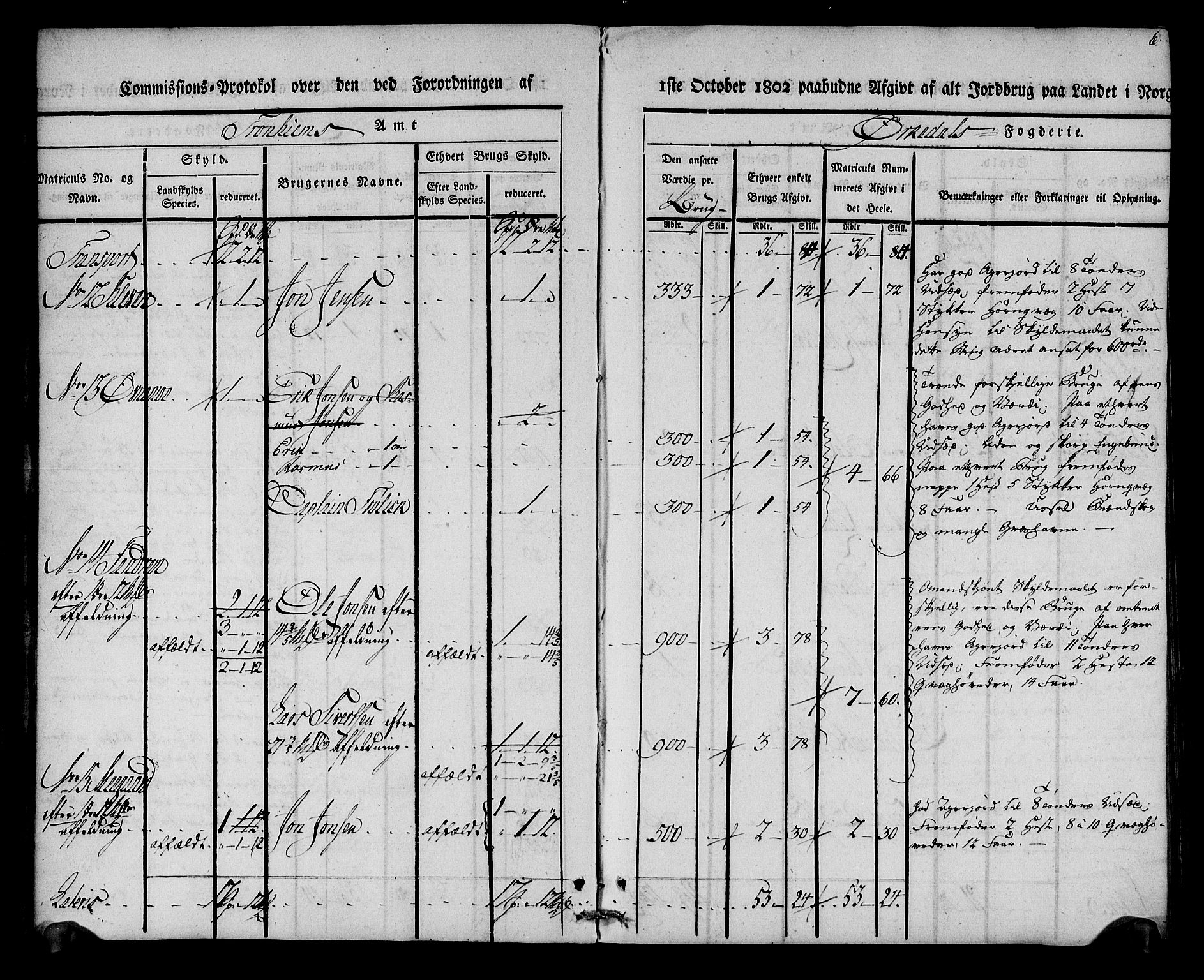 Rentekammeret inntil 1814, Realistisk ordnet avdeling, AV/RA-EA-4070/N/Ne/Nea/L0135: Orkdal og Gauldal fogderi. Kommisjonsprotokoll for Orkdalen, 1803, p. 6