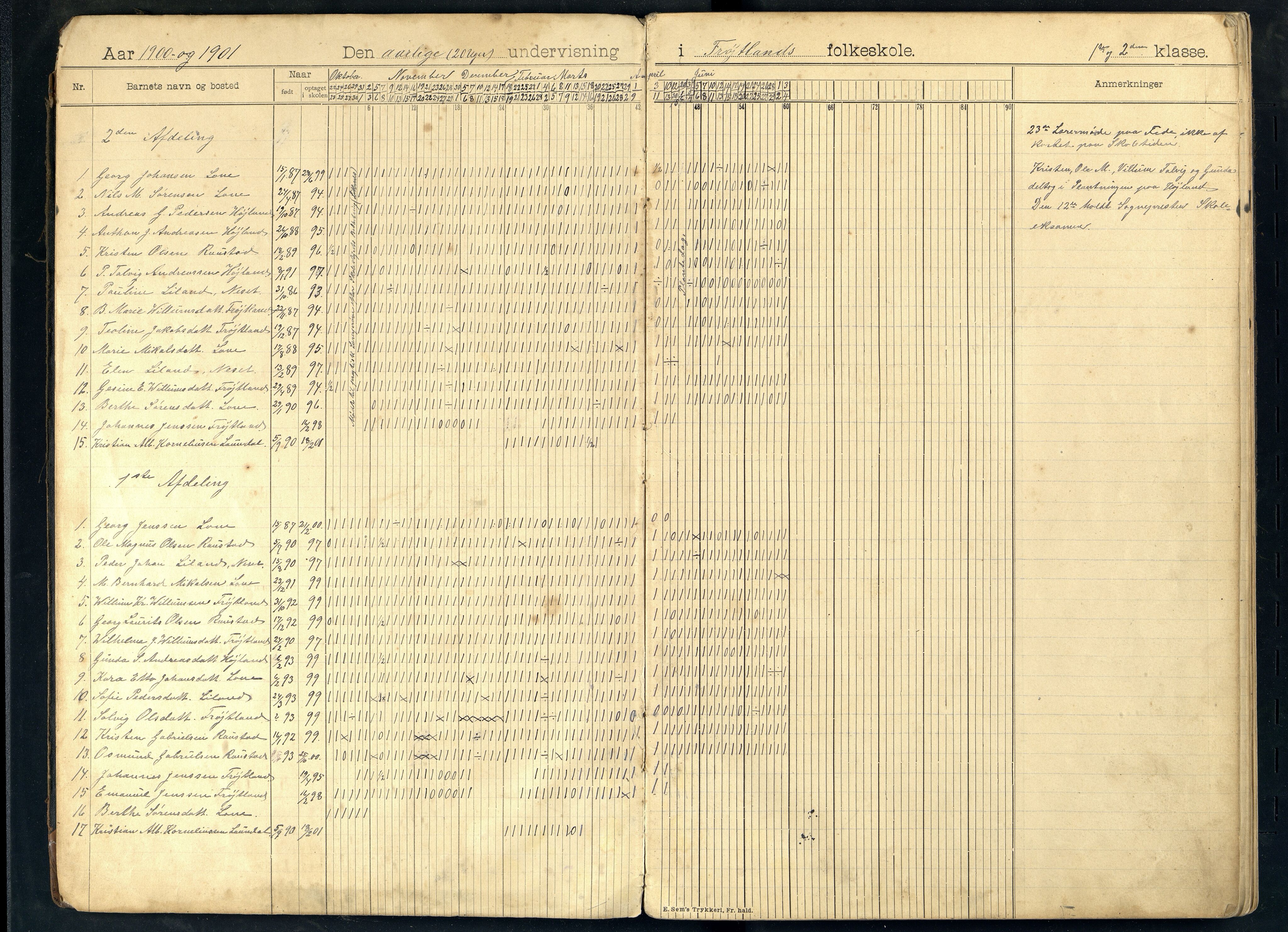 Feda kommune - Frøytland Skole, ARKSOR/1037FE551/I/L0001: Dagbok, 1900-1921