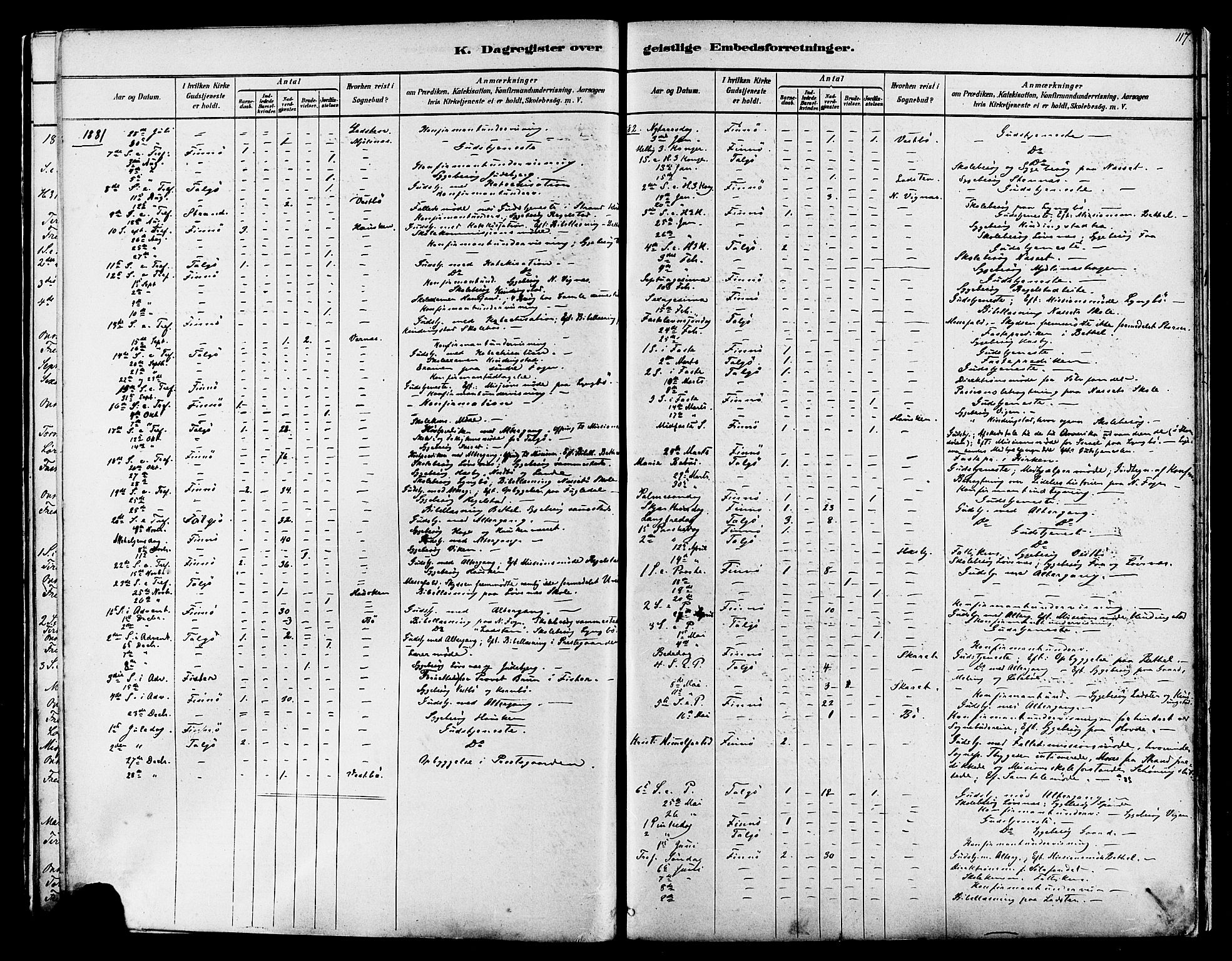 Finnøy sokneprestkontor, SAST/A-101825/H/Ha/Haa/L0010: Parish register (official) no. A 10, 1879-1890, p. 117