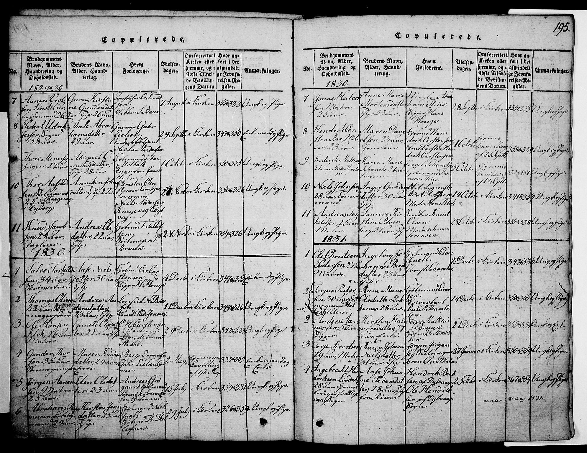 Risør sokneprestkontor, SAK/1111-0035/F/Fb/L0004: Parish register (copy) no. B 4, 1816-1848, p. 195