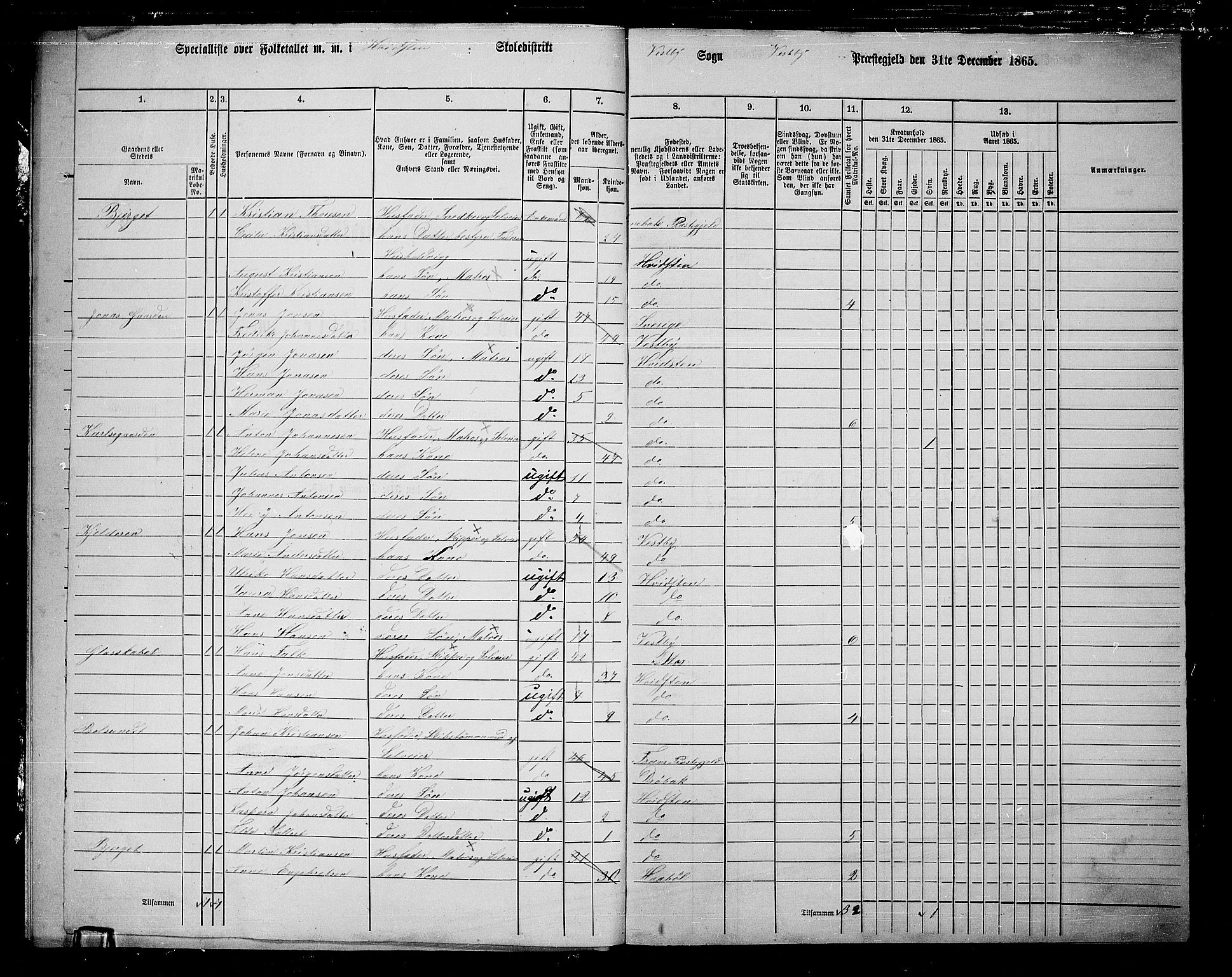 RA, 1865 census for Vestby, 1865, p. 199