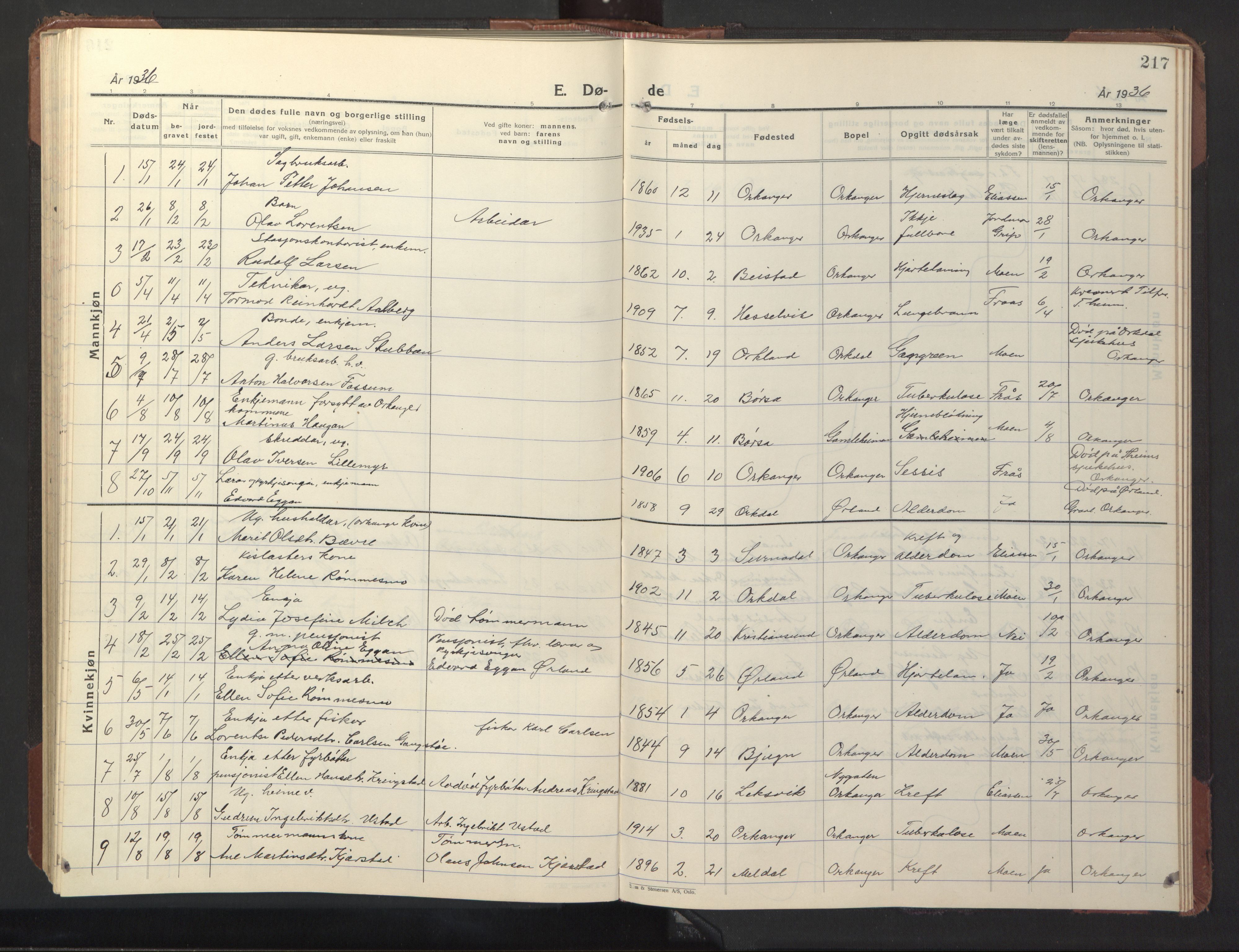 Ministerialprotokoller, klokkerbøker og fødselsregistre - Sør-Trøndelag, SAT/A-1456/669/L0832: Parish register (copy) no. 669C02, 1925-1953, p. 217