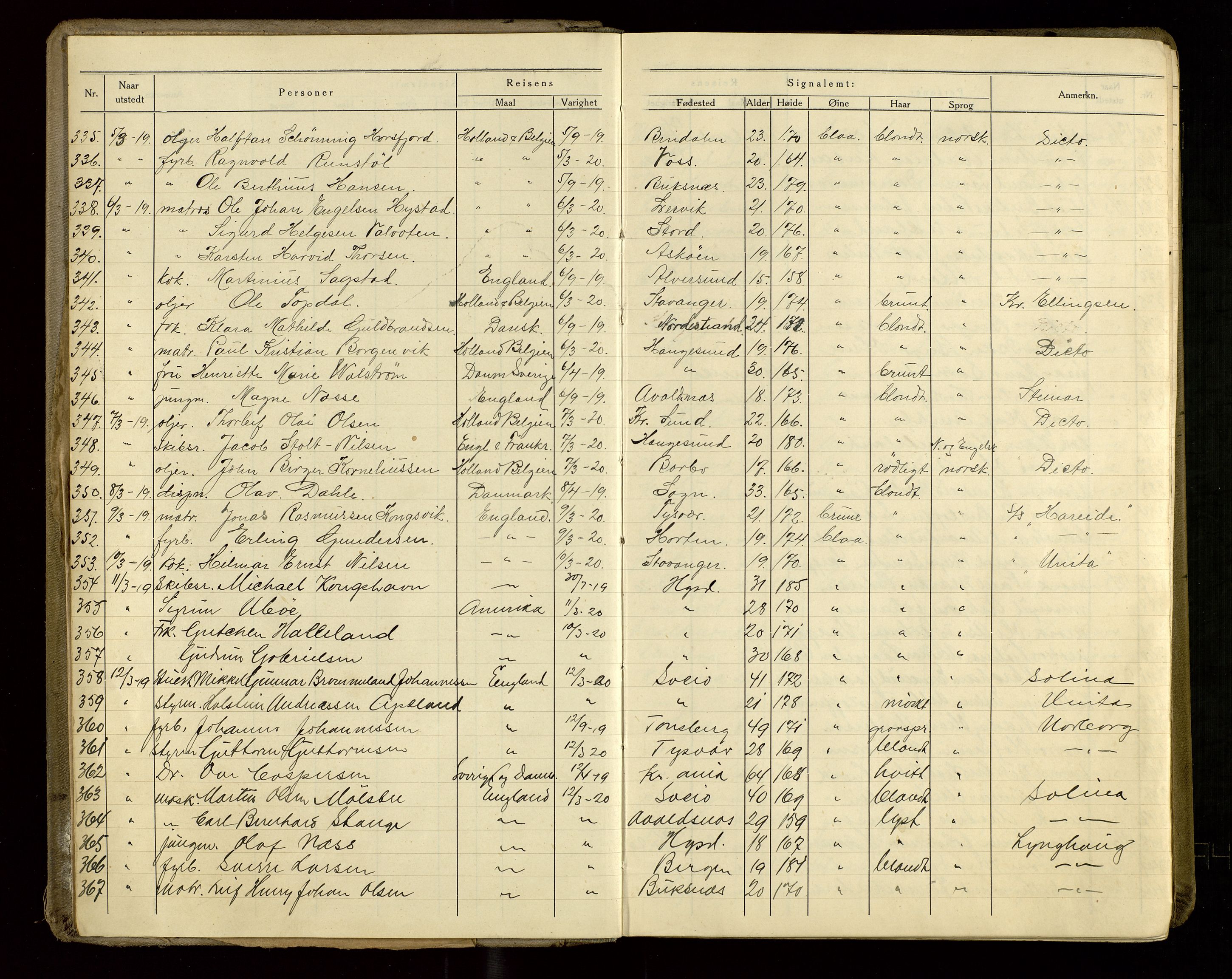 Haugesund politikammer, AV/SAST-A-100440/K/L0002: Passprotokoll for utstedte pass, 1919-1922, p. 5