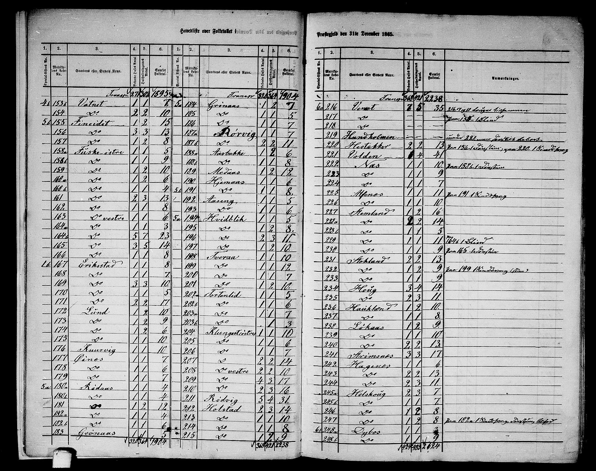 RA, 1865 census for Skjerstad, 1865, p. 9