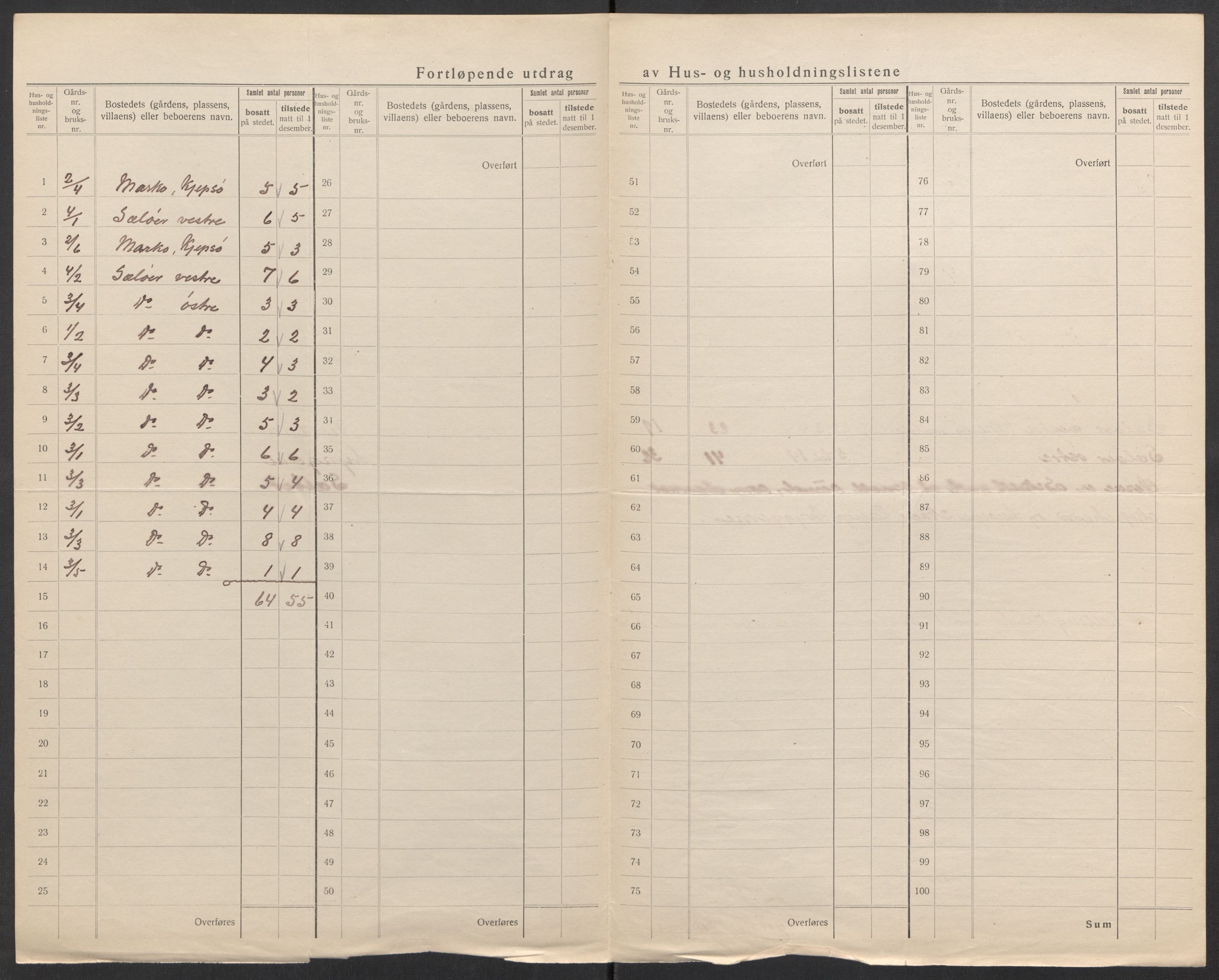 SAK, 1920 census for Austad, 1920, p. 12