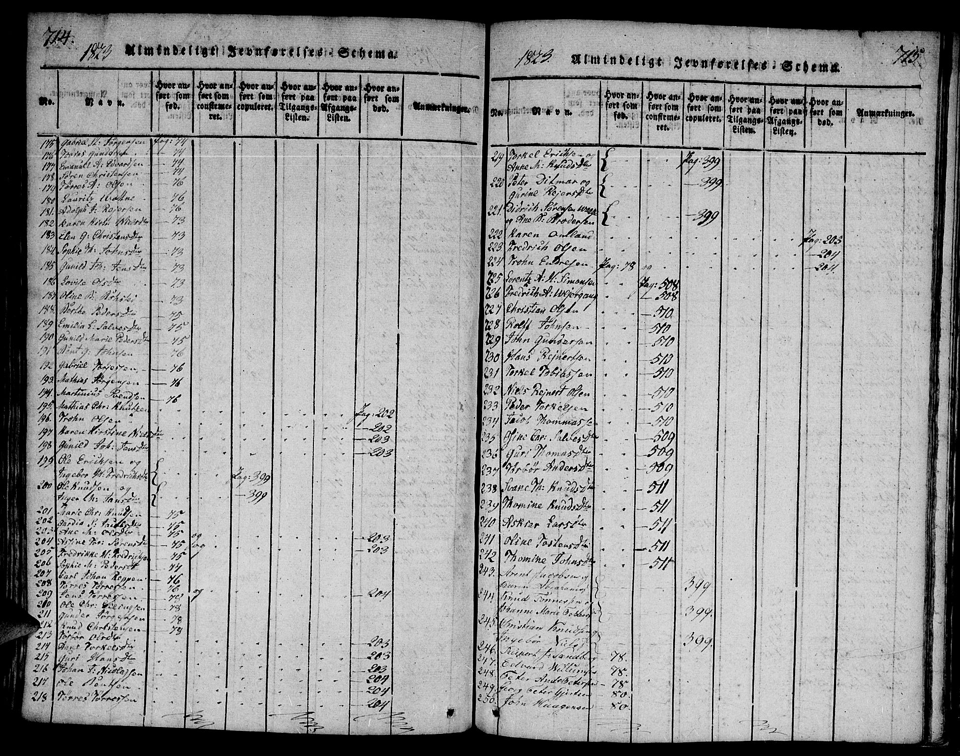 Mandal sokneprestkontor, SAK/1111-0030/F/Fa/Faa/L0010: Parish register (official) no. A 10, 1817-1830, p. 714-715