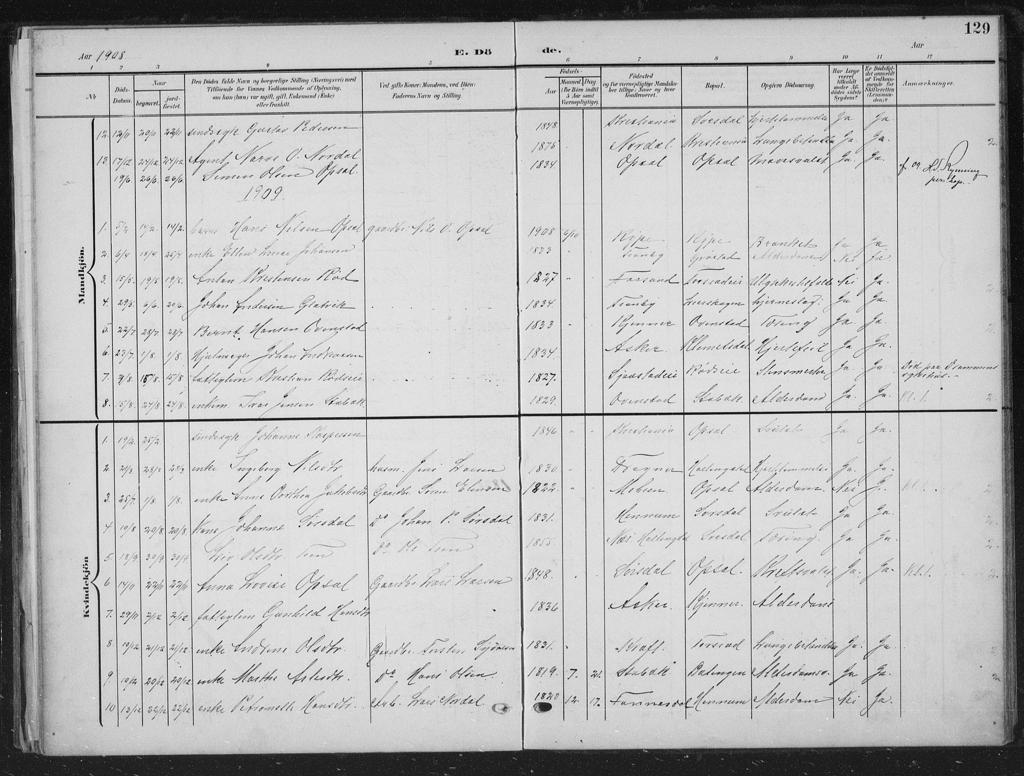 Lier kirkebøker, AV/SAKO-A-230/G/Gc/L0002: Parish register (copy) no. III 2, 1903-1938, p. 129