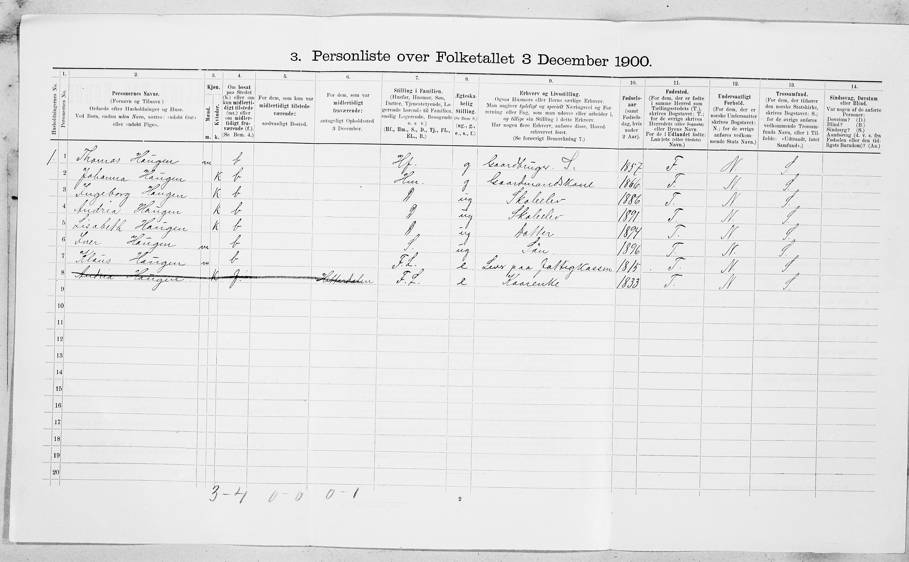 SAT, 1900 census for Røros, 1900, p. 1196