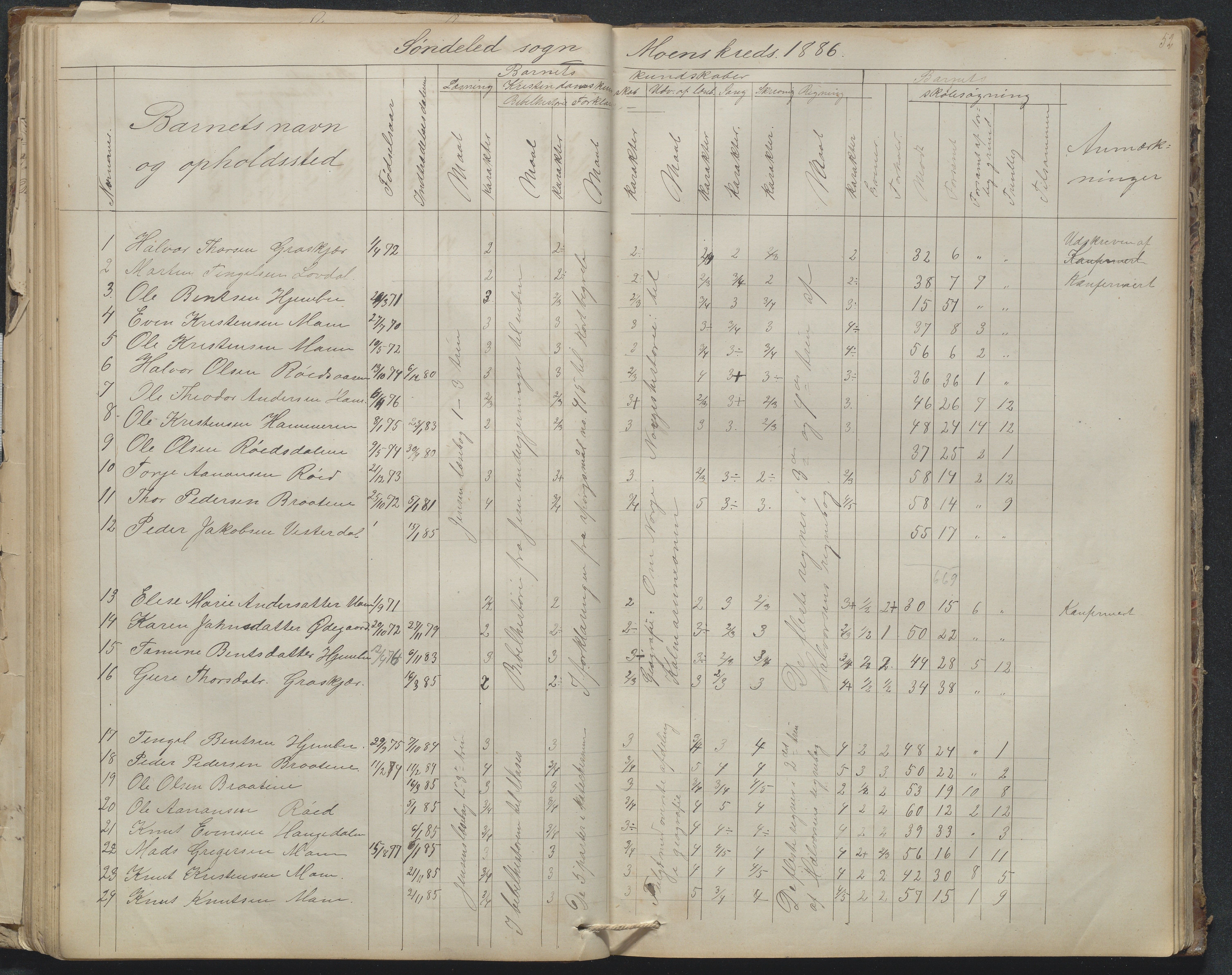 Søndeled kommune, AAKS/KA0913-PK/1/05/05g/L0010: Karakterprotokoll, 1862-1895, p. 52