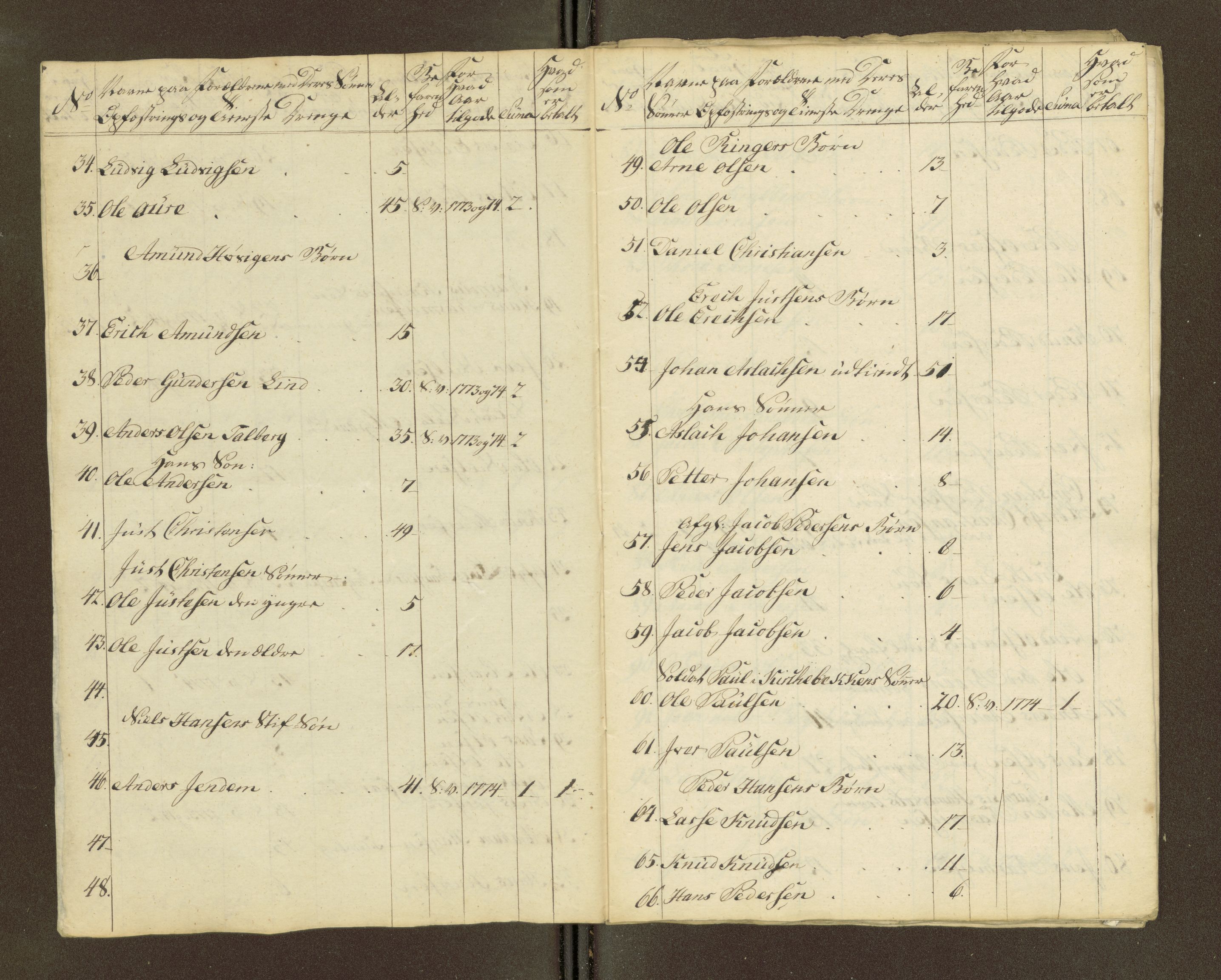 Sjøinnrulleringen - Trondhjemske distrikt, SAT/A-5121/01/L0040/0001: -- / Manntall for Molde krets (Og 1490), 1766-1828, p. 272