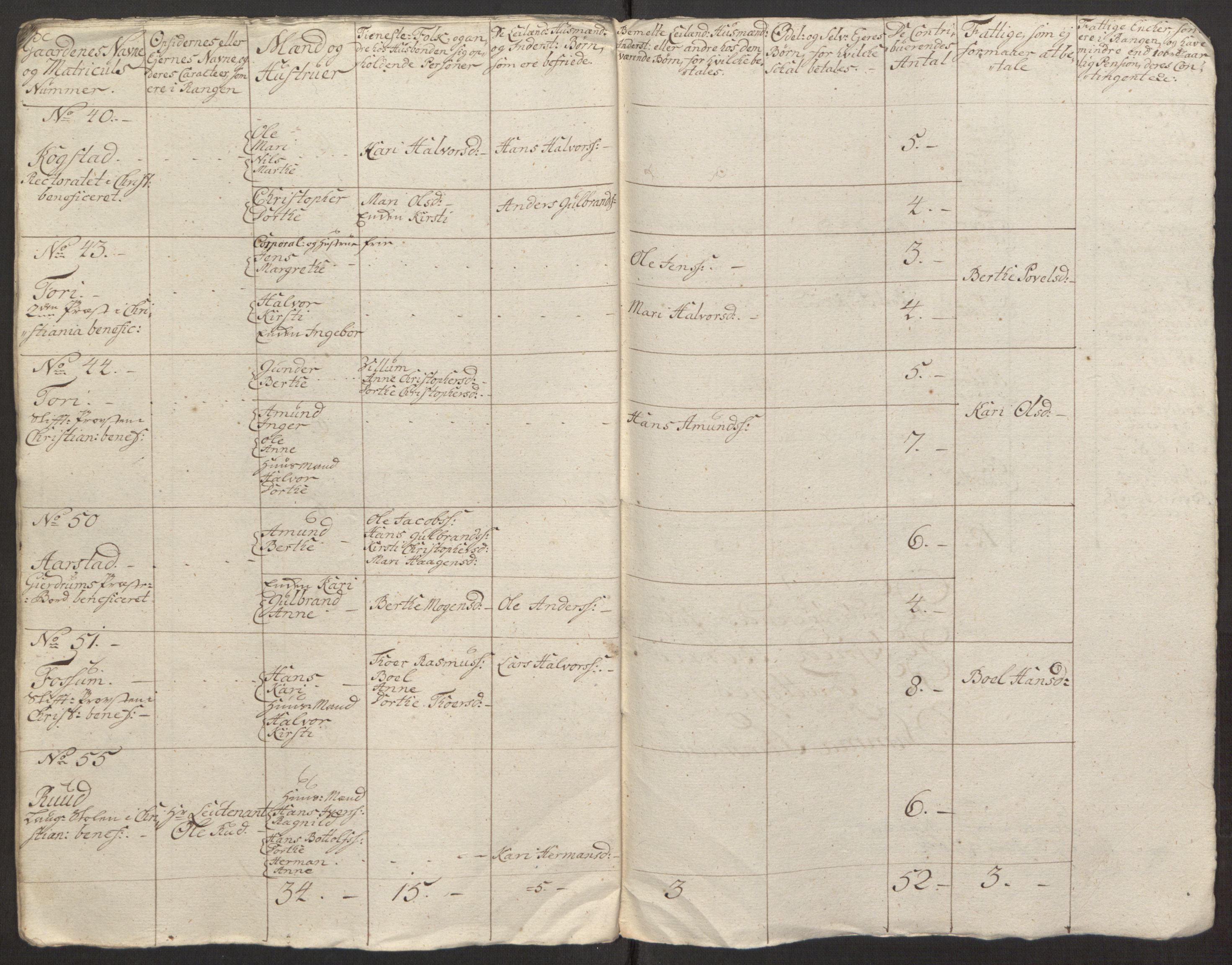 Rentekammeret inntil 1814, Reviderte regnskaper, Fogderegnskap, AV/RA-EA-4092/R12/L0803: Ekstraskatten Øvre Romerike, 1763-1764, p. 499