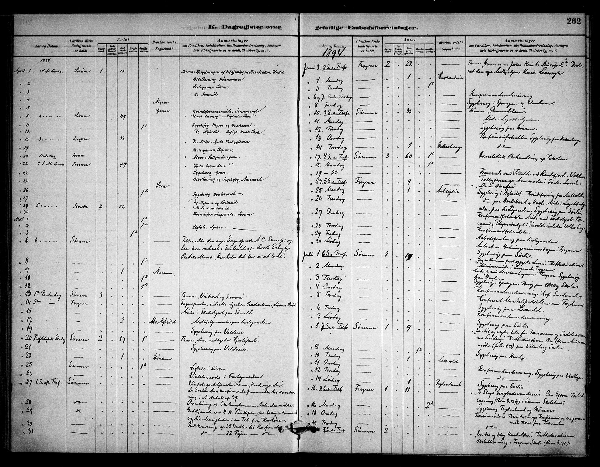 Sørum prestekontor Kirkebøker, AV/SAO-A-10303/F/Fa/L0008: Parish register (official) no. I 8, 1878-1914, p. 262