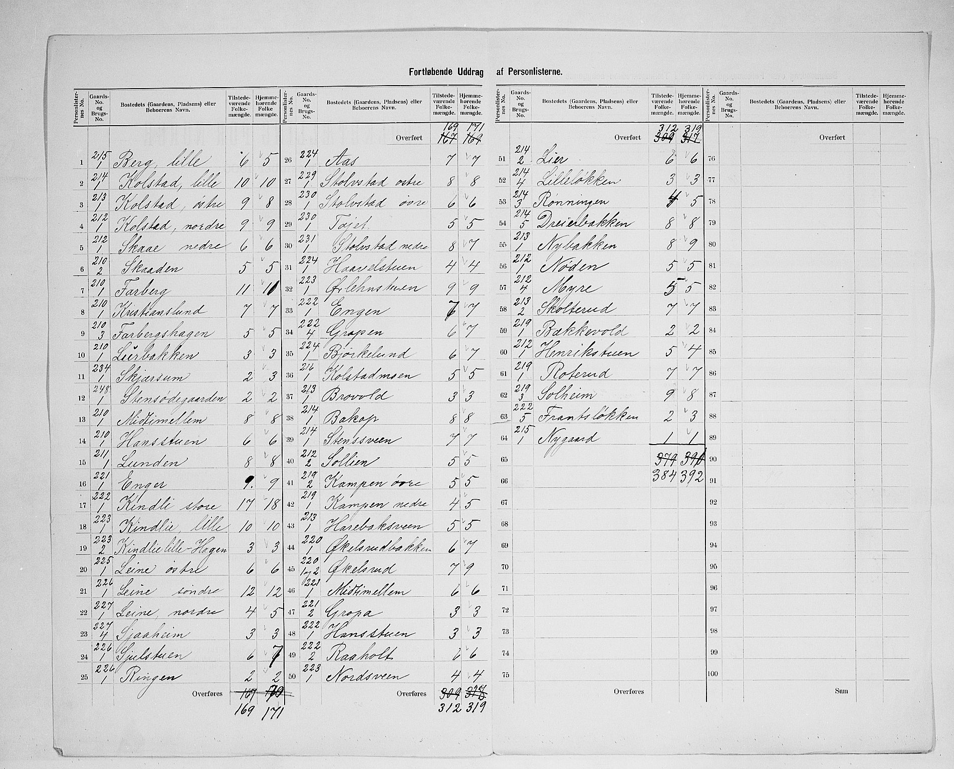 SAH, 1900 census for Ringsaker, 1900, p. 56