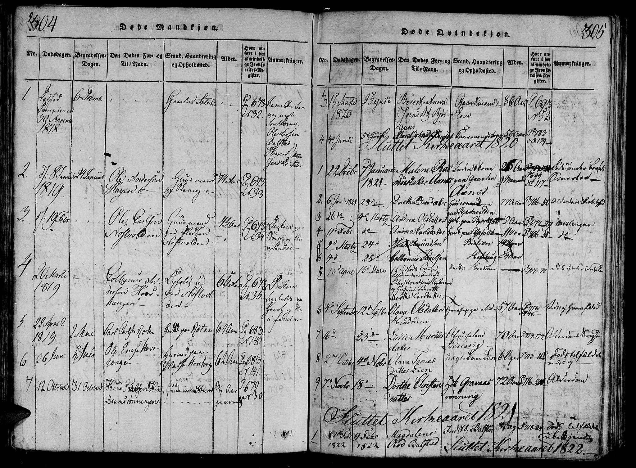 Ministerialprotokoller, klokkerbøker og fødselsregistre - Nord-Trøndelag, AV/SAT-A-1458/701/L0005: Parish register (official) no. 701A05 /2, 1816-1825, p. 304-305