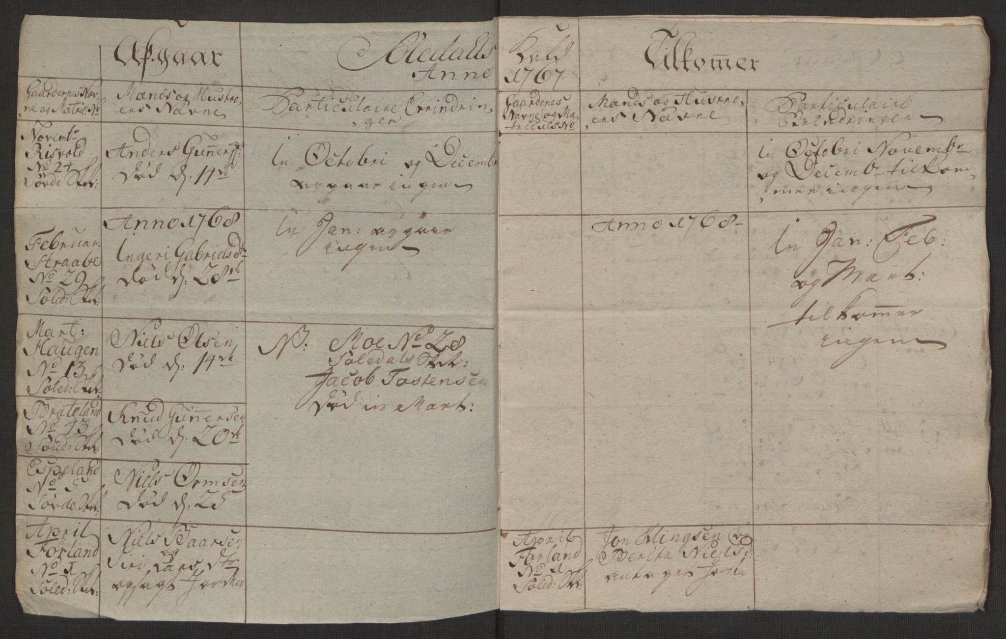 Rentekammeret inntil 1814, Realistisk ordnet avdeling, AV/RA-EA-4070/Ol/L0016a: [Gg 10]: Ekstraskatten, 23.09.1762. Ryfylke, 1762-1768, p. 140