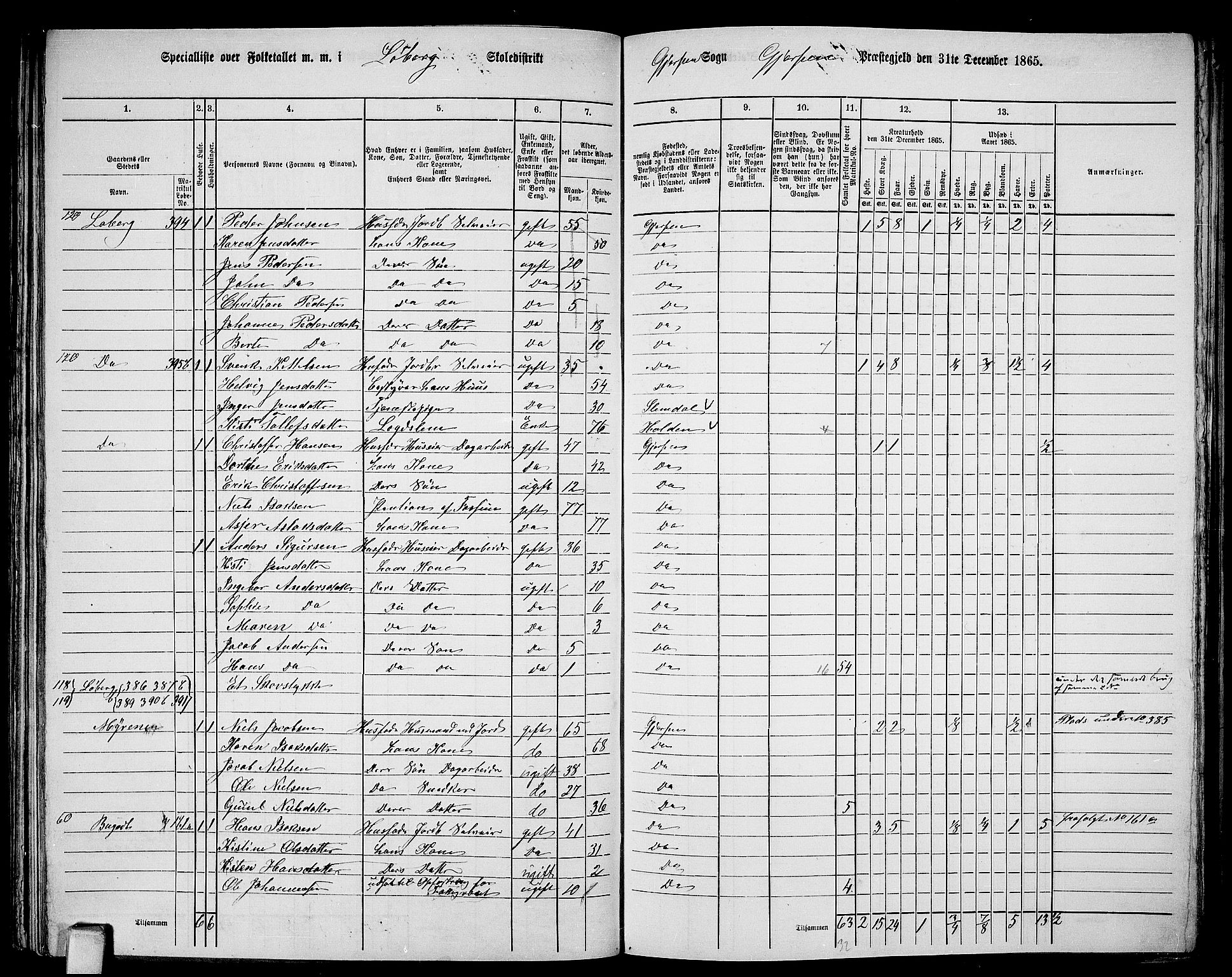 RA, 1865 census for Gjerpen, 1865, p. 189