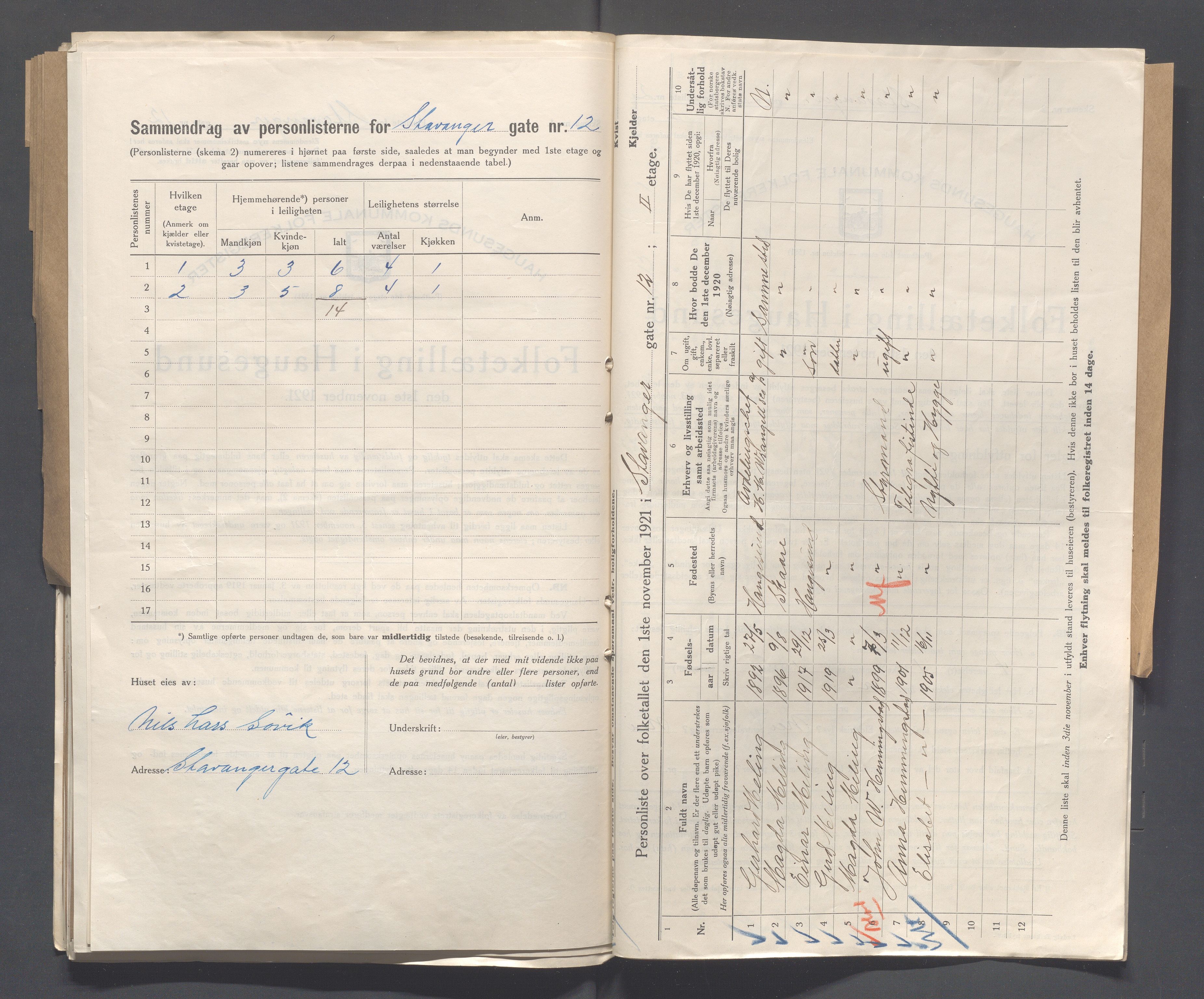 IKAR, Local census 1.11.1921 for Haugesund, 1921, p. 4324