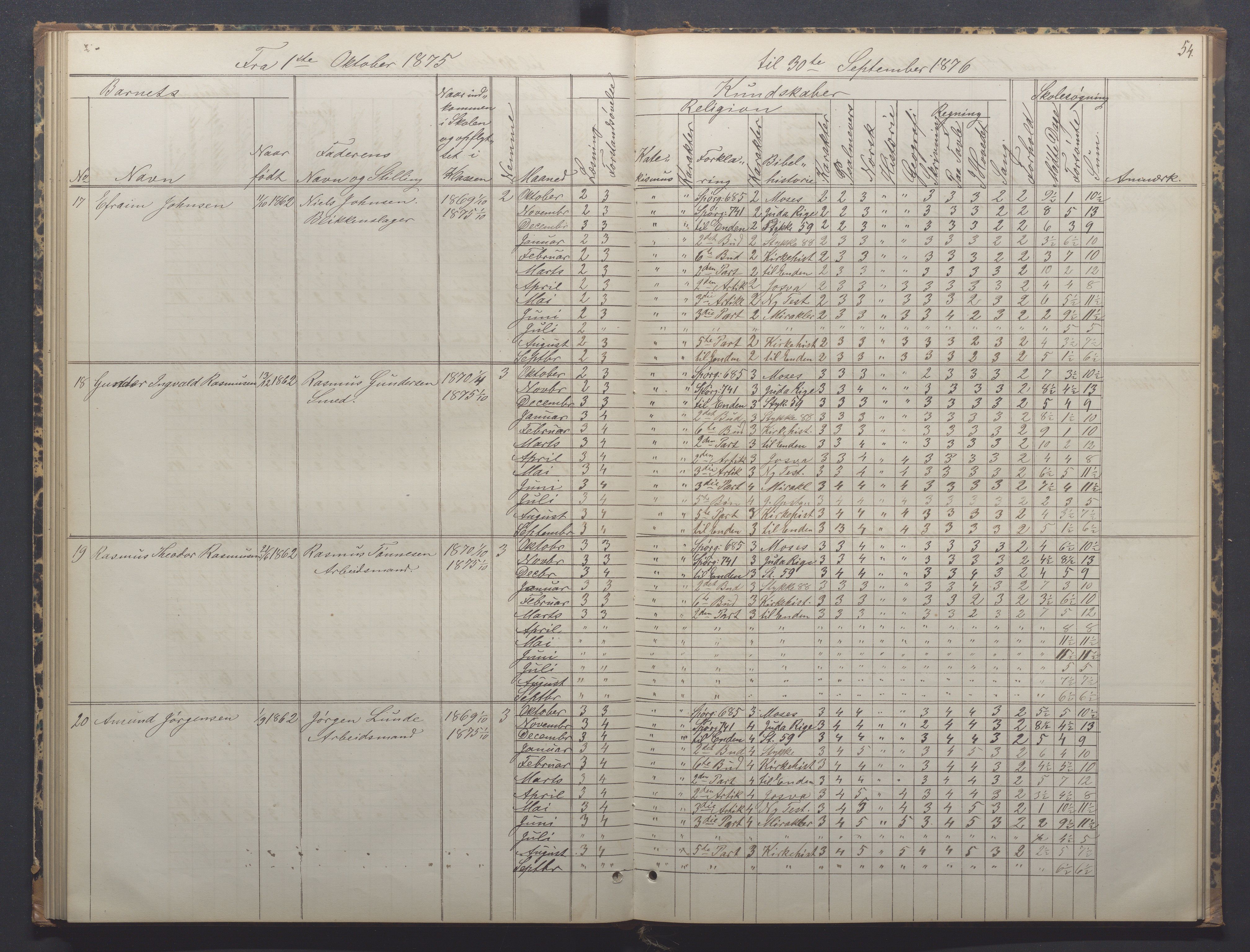 Egersund kommune (Ladested) - Egersund almueskole/folkeskole, IKAR/K-100521/H/L0014: Skoleprotokoll - Almueskolen, 4. klasse, 1872-1877, p. 54