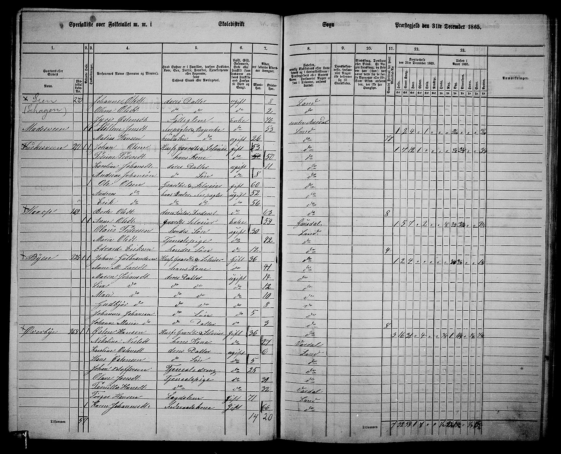 RA, 1865 census for Land, 1865, p. 291