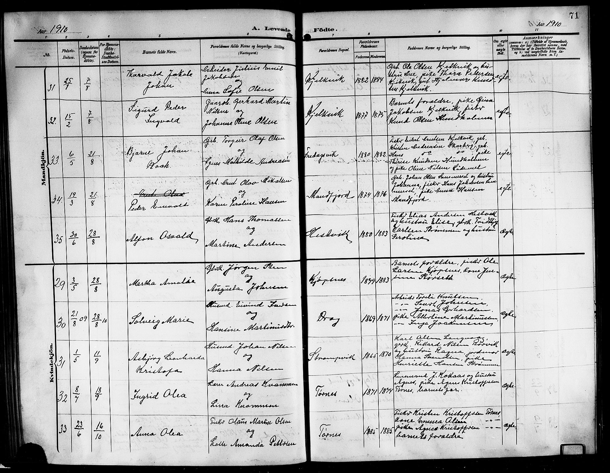 Ministerialprotokoller, klokkerbøker og fødselsregistre - Nordland, AV/SAT-A-1459/861/L0877: Parish register (copy) no. 861C03, 1903-1919, p. 71