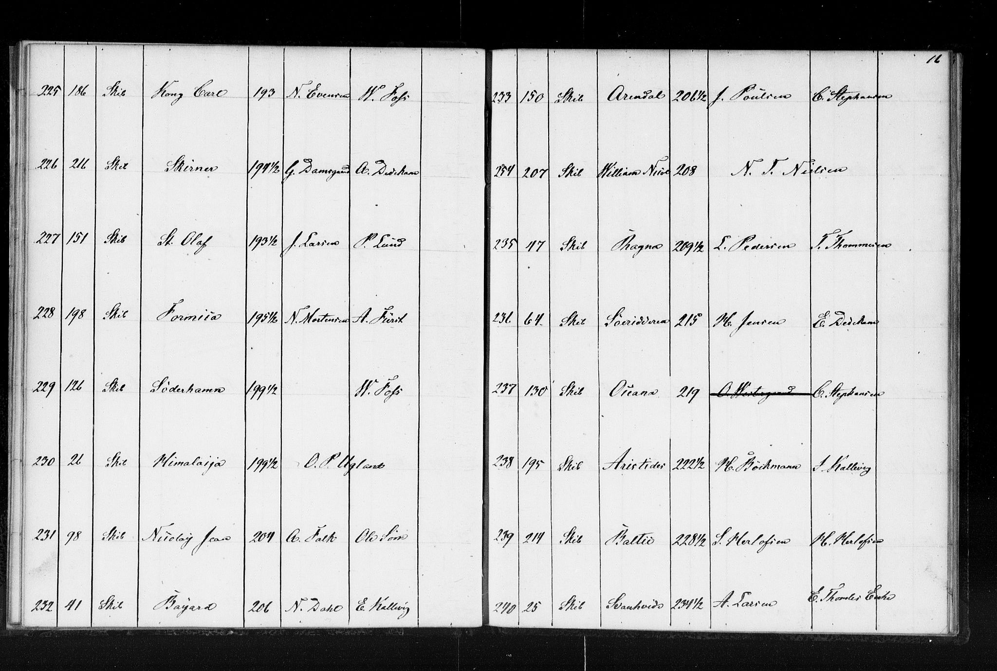 Lillesand tollsted, AV/SAK-1351-0008/H/Ha/L0224: Fortegnelse over hjemmehørende skip i Arendal, Grimstad og Lillesand tollsteder, 1853, p. 16