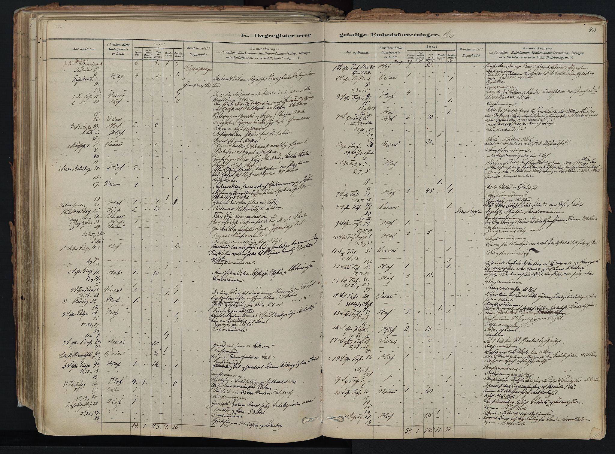 Hof kirkebøker, AV/SAKO-A-64/F/Fa/L0007: Parish register (official) no. I 7, 1878-1940, p. 403