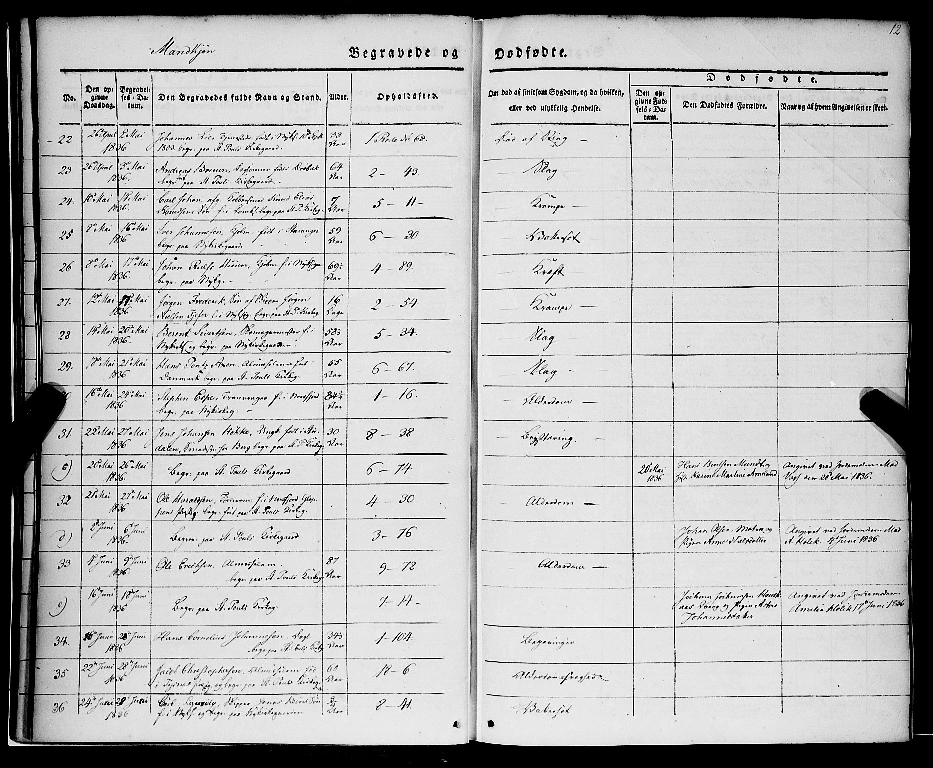 Nykirken Sokneprestembete, AV/SAB-A-77101/H/Haa/L0041: Parish register (official) no. E 1, 1833-1850, p. 12