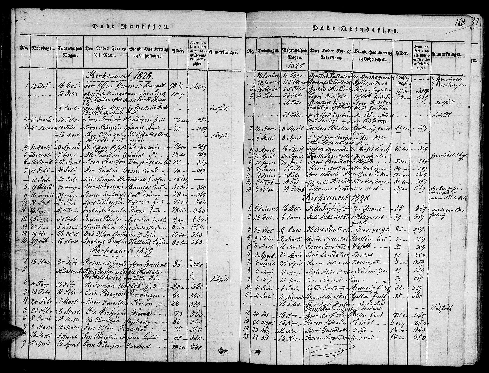 Ministerialprotokoller, klokkerbøker og fødselsregistre - Sør-Trøndelag, SAT/A-1456/672/L0854: Parish register (official) no. 672A06 /2, 1816-1829, p. 162