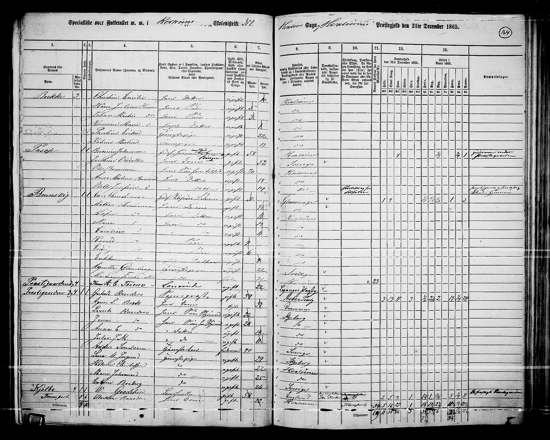 RA, 1865 census for Hvaler, 1865, p. 7