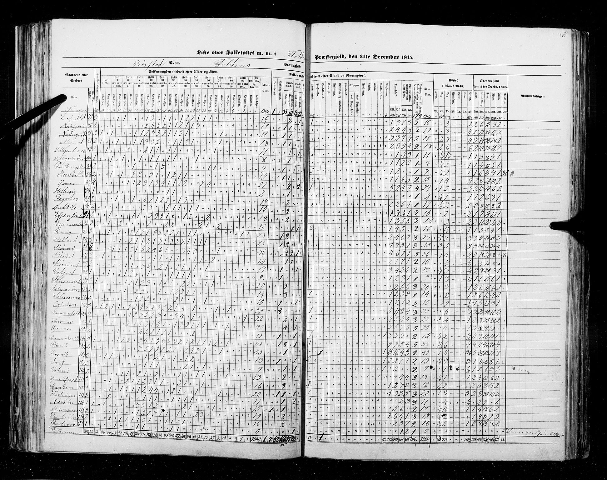 RA, Census 1845, vol. 9B: Nordland amt, 1845, p. 381