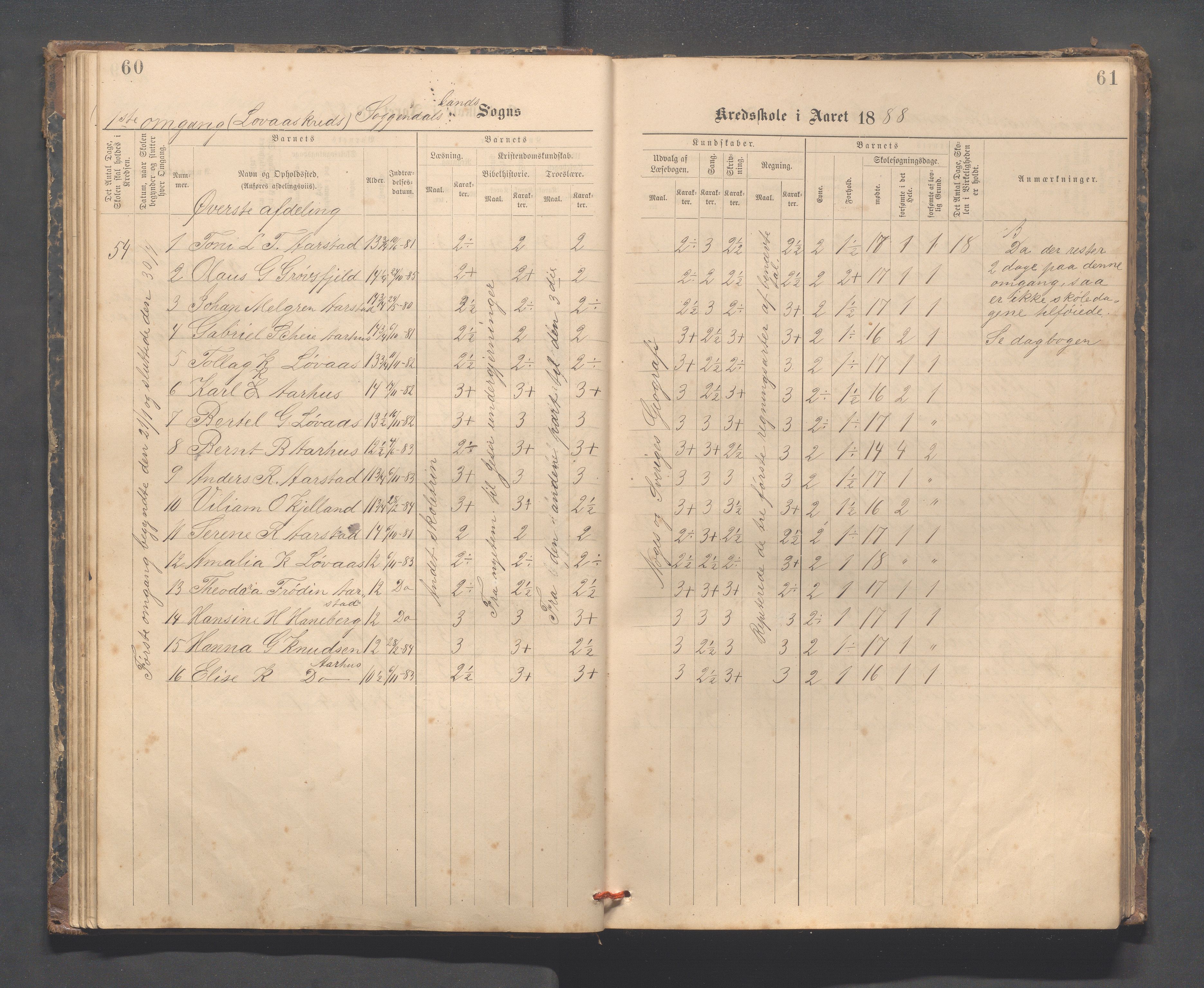Sokndal kommune- Skolestyret/Skolekontoret, IKAR/K-101142/H/L0014: Skoleprotokoll - Løvås, Jøssingfjord, Drageland, Skarås, 1885-1906, p. 60-61