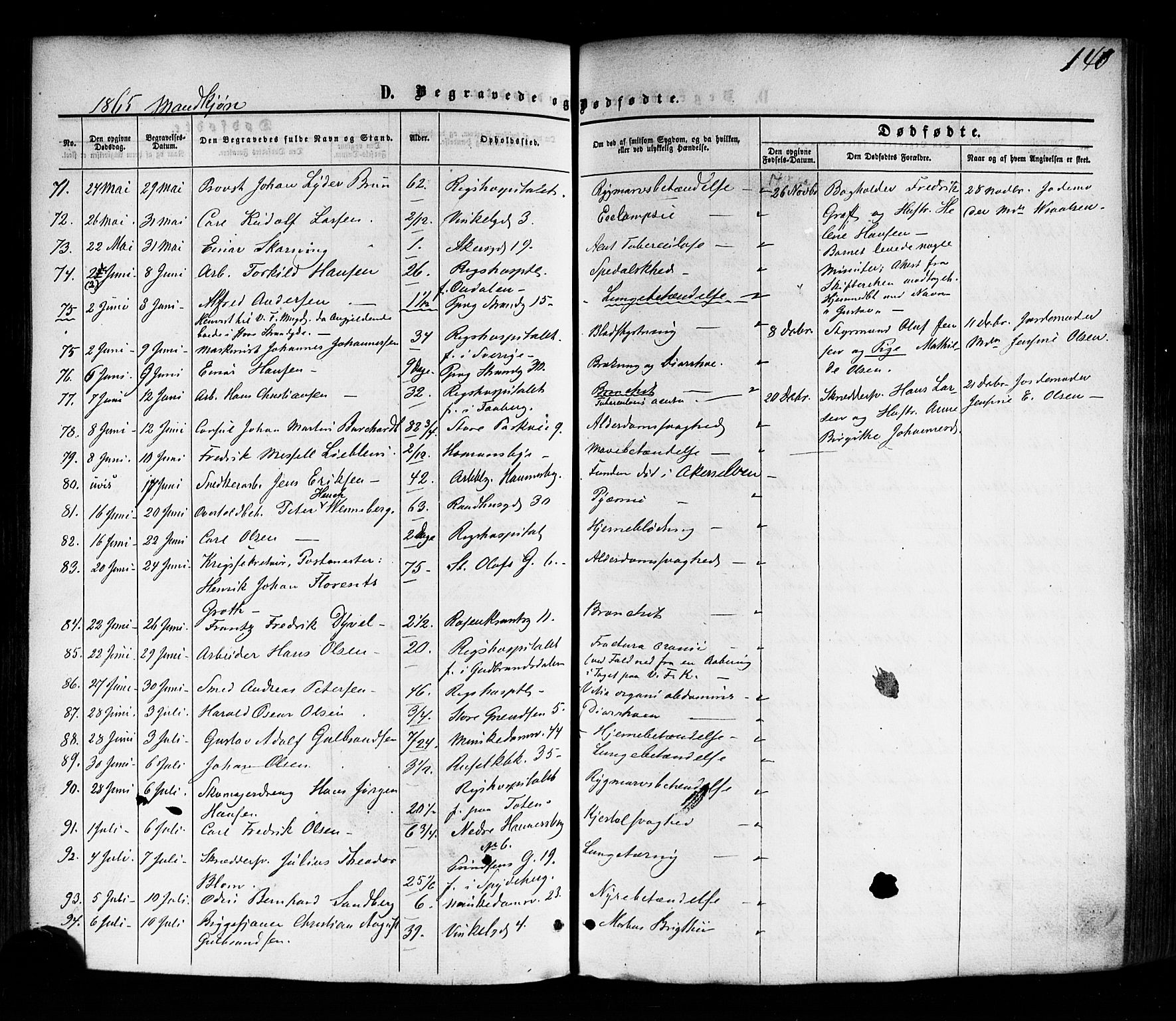 Trefoldighet prestekontor Kirkebøker, SAO/A-10882/F/Fd/L0001: Parish register (official) no. IV 1, 1858-1877, p. 140