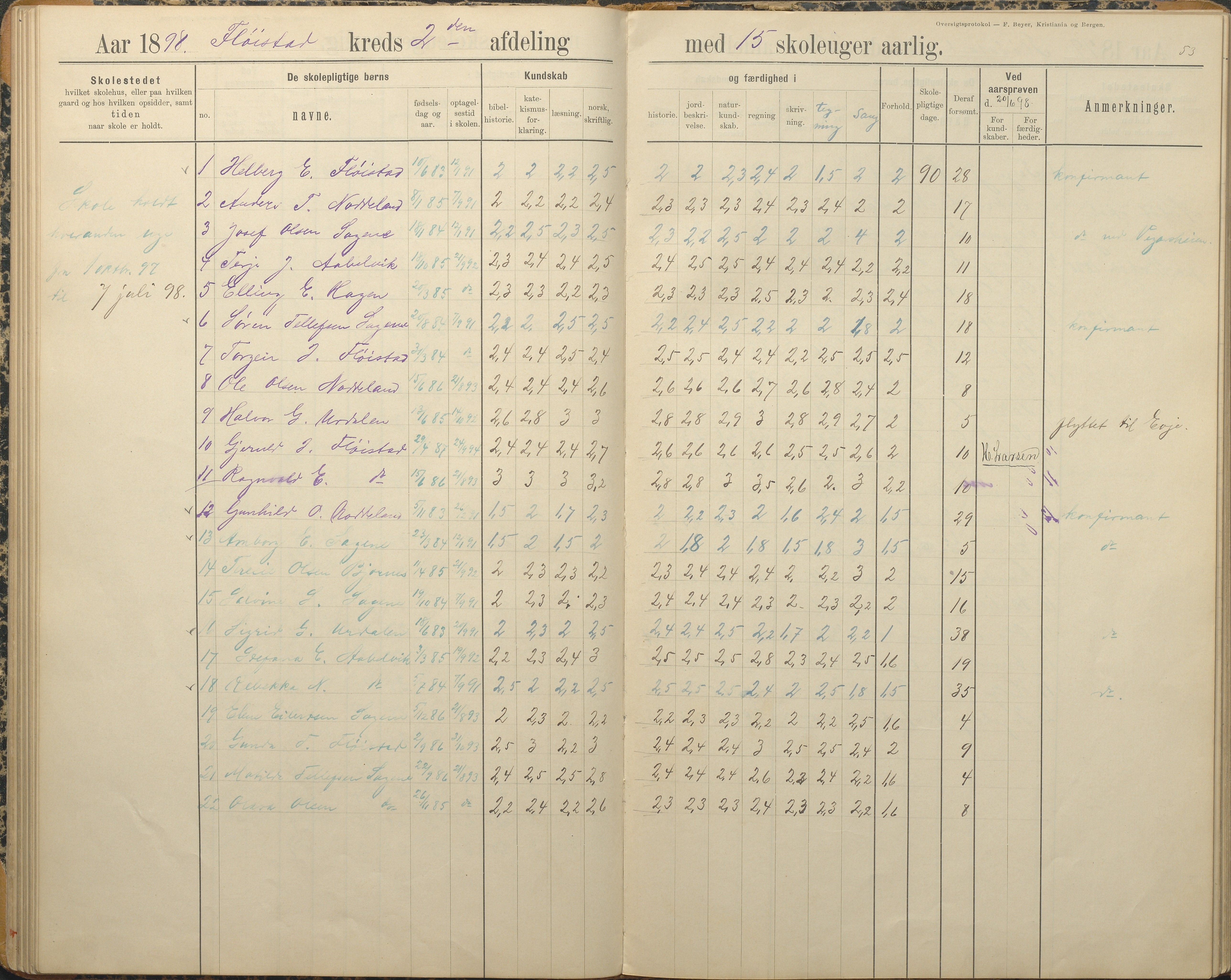 Austre Moland kommune, AAKS/KA0918-PK/09/09c/L0009: Skoleprotokoll, 1891-1938, p. 53