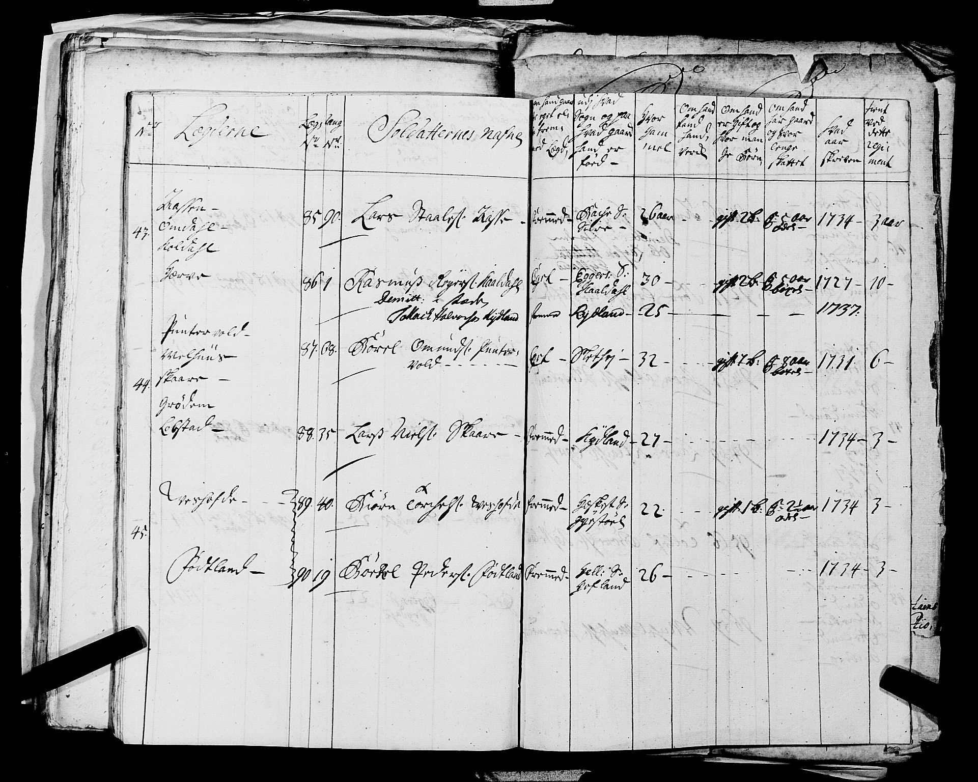 Fylkesmannen i Rogaland, AV/SAST-A-101928/99/3/325/325CA, 1655-1832, p. 3253