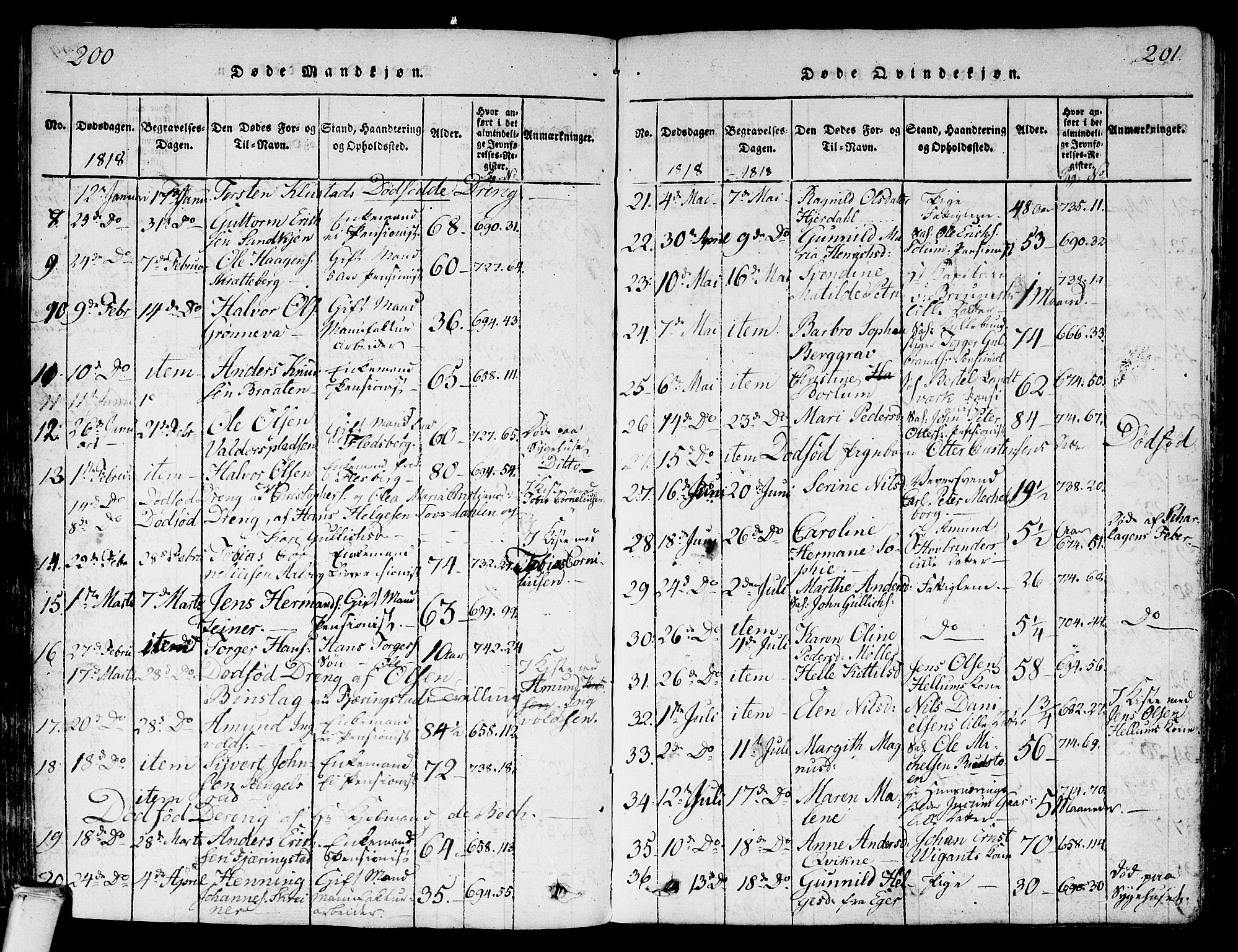 Kongsberg kirkebøker, SAKO/A-22/G/Ga/L0001: Parish register (copy) no. 1, 1816-1839, p. 200-201