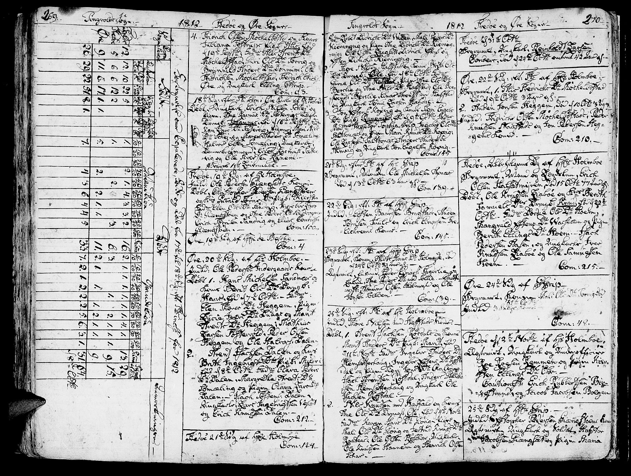 Ministerialprotokoller, klokkerbøker og fødselsregistre - Møre og Romsdal, AV/SAT-A-1454/586/L0981: Parish register (official) no. 586A07, 1794-1819, p. 269-270