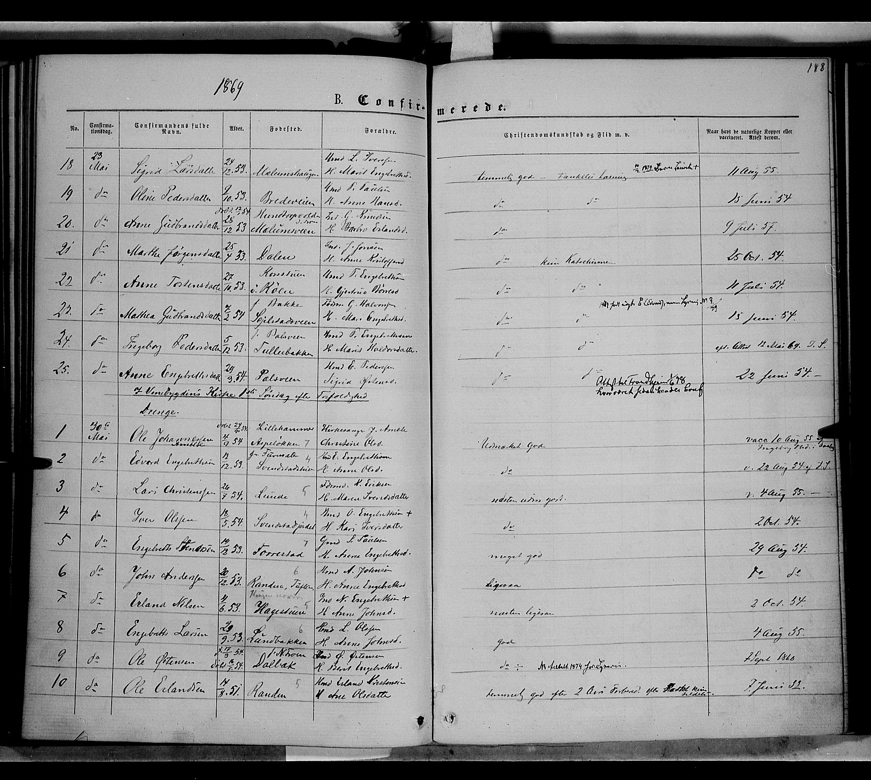 Ringebu prestekontor, AV/SAH-PREST-082/H/Ha/Haa/L0007: Parish register (official) no. 7, 1860-1877, p. 188