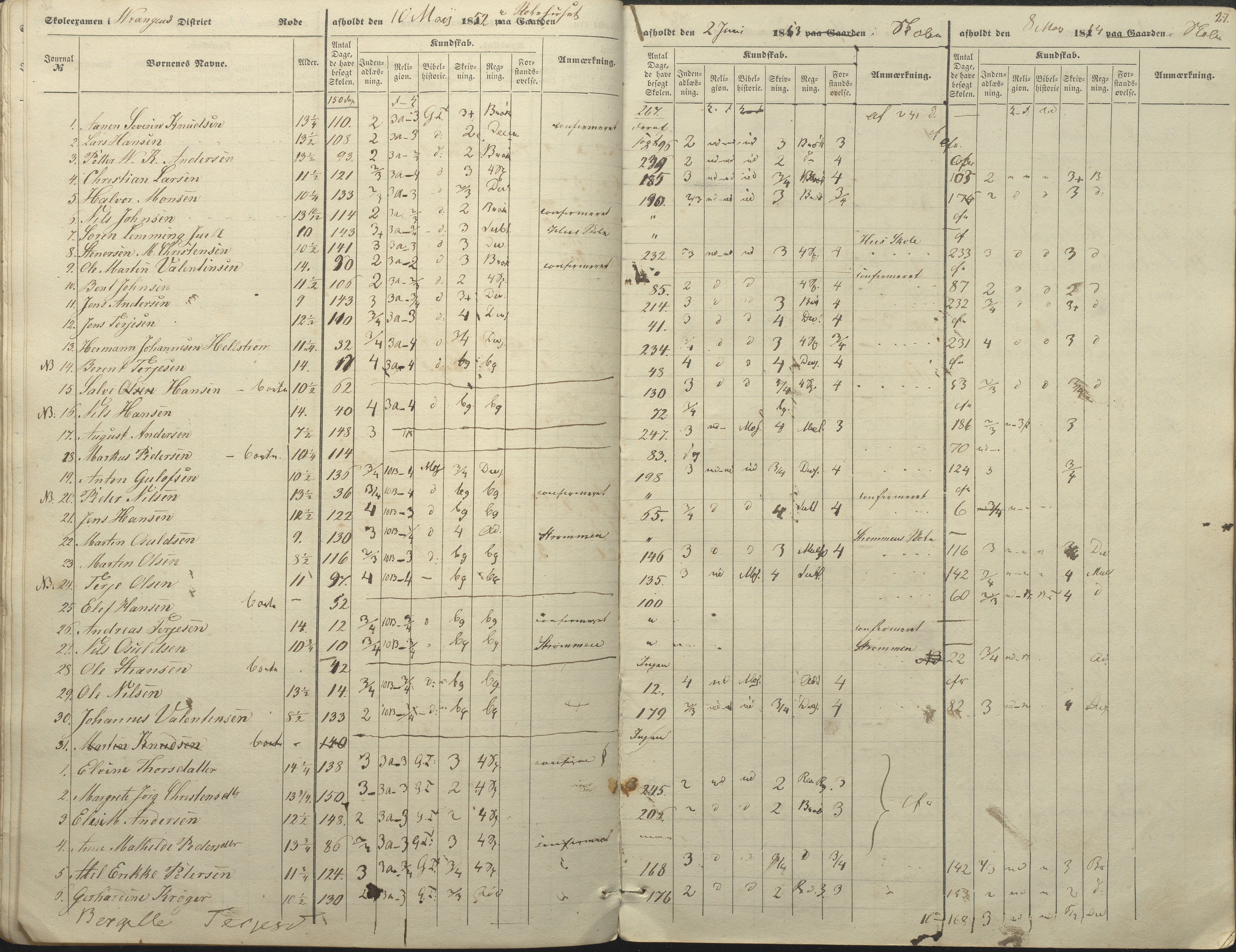 Øyestad kommune frem til 1979, AAKS/KA0920-PK/06/06A/L0046: Eksamensprotokoll, 1848-1854, p. 22