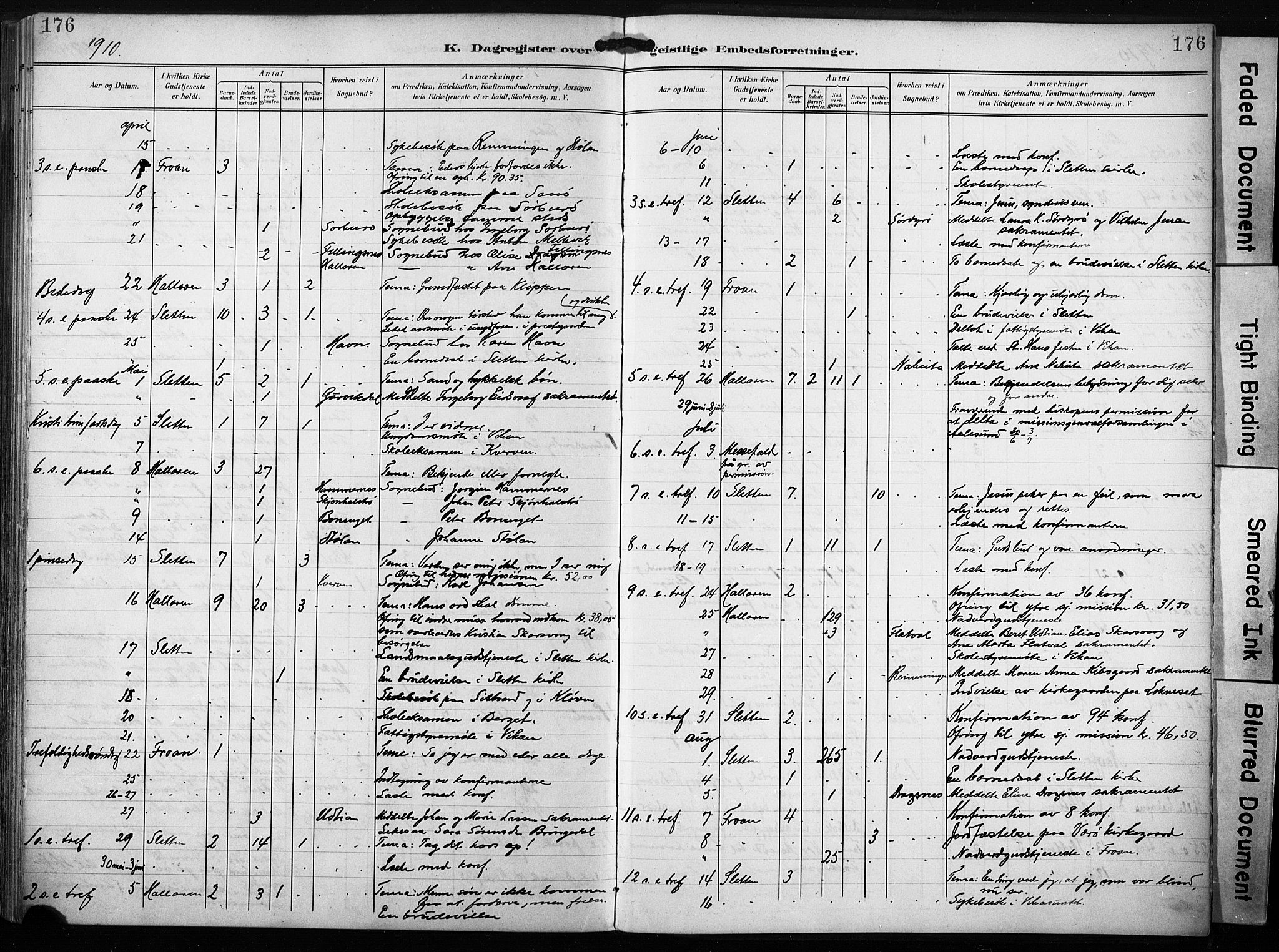 Ministerialprotokoller, klokkerbøker og fødselsregistre - Sør-Trøndelag, SAT/A-1456/640/L0580: Parish register (official) no. 640A05, 1902-1910, p. 176