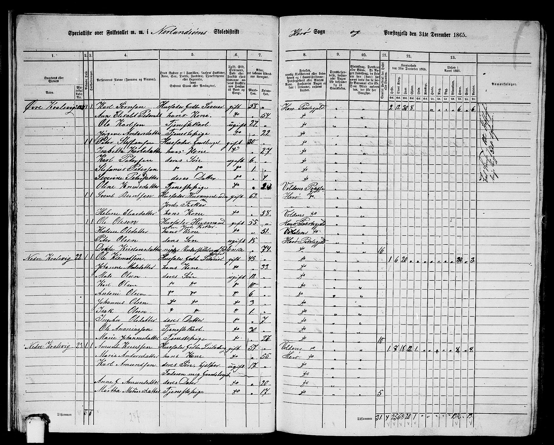 RA, 1865 census for Herøy, 1865, p. 23