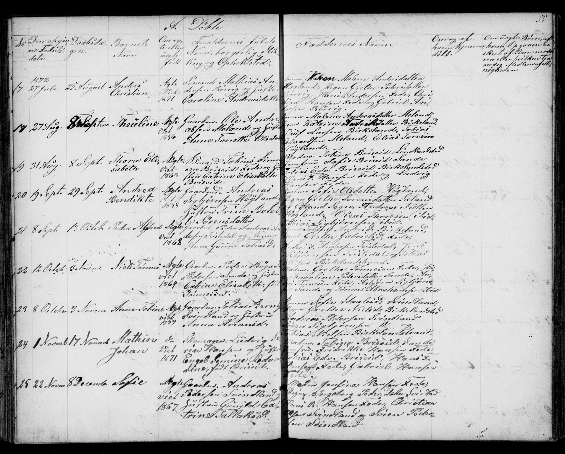 Kvinesdal sokneprestkontor, AV/SAK-1111-0026/F/Fb/Fba/L0003: Parish register (copy) no. B 3, 1858-1893, p. 55