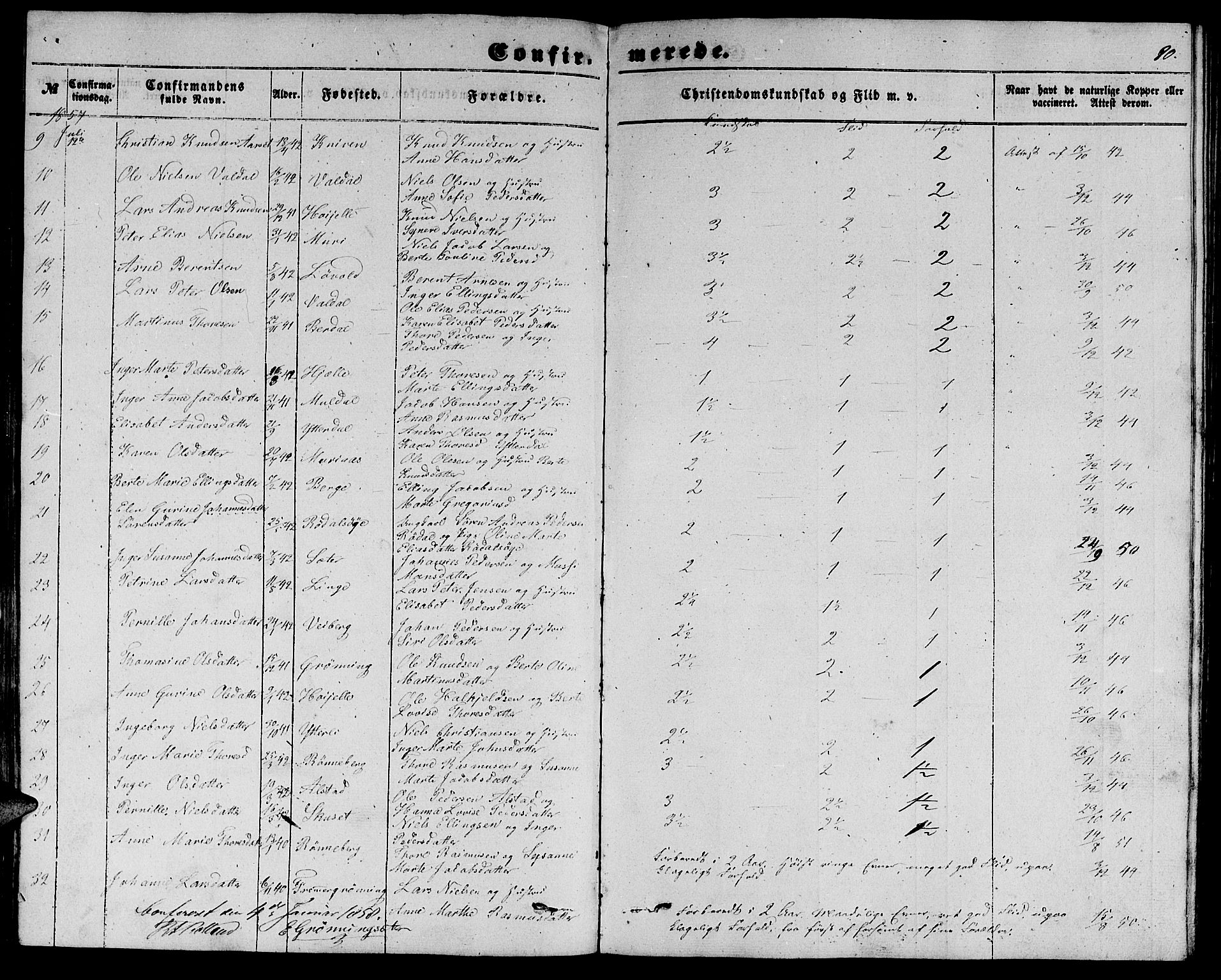 Ministerialprotokoller, klokkerbøker og fødselsregistre - Møre og Romsdal, AV/SAT-A-1454/519/L0261: Parish register (copy) no. 519C02, 1854-1867, p. 80