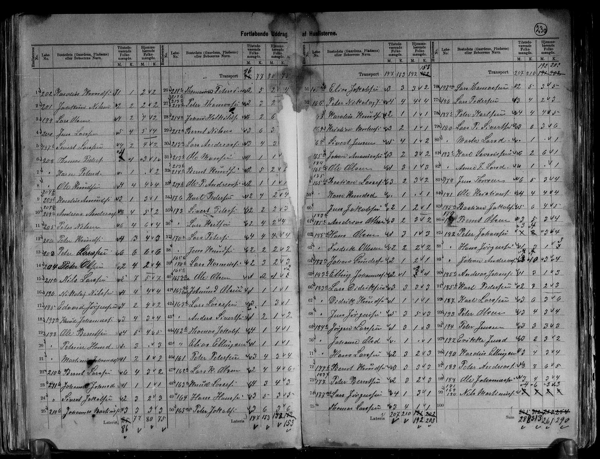 RA, 1891 census for 1528 Sykkylven, 1891, p. 5